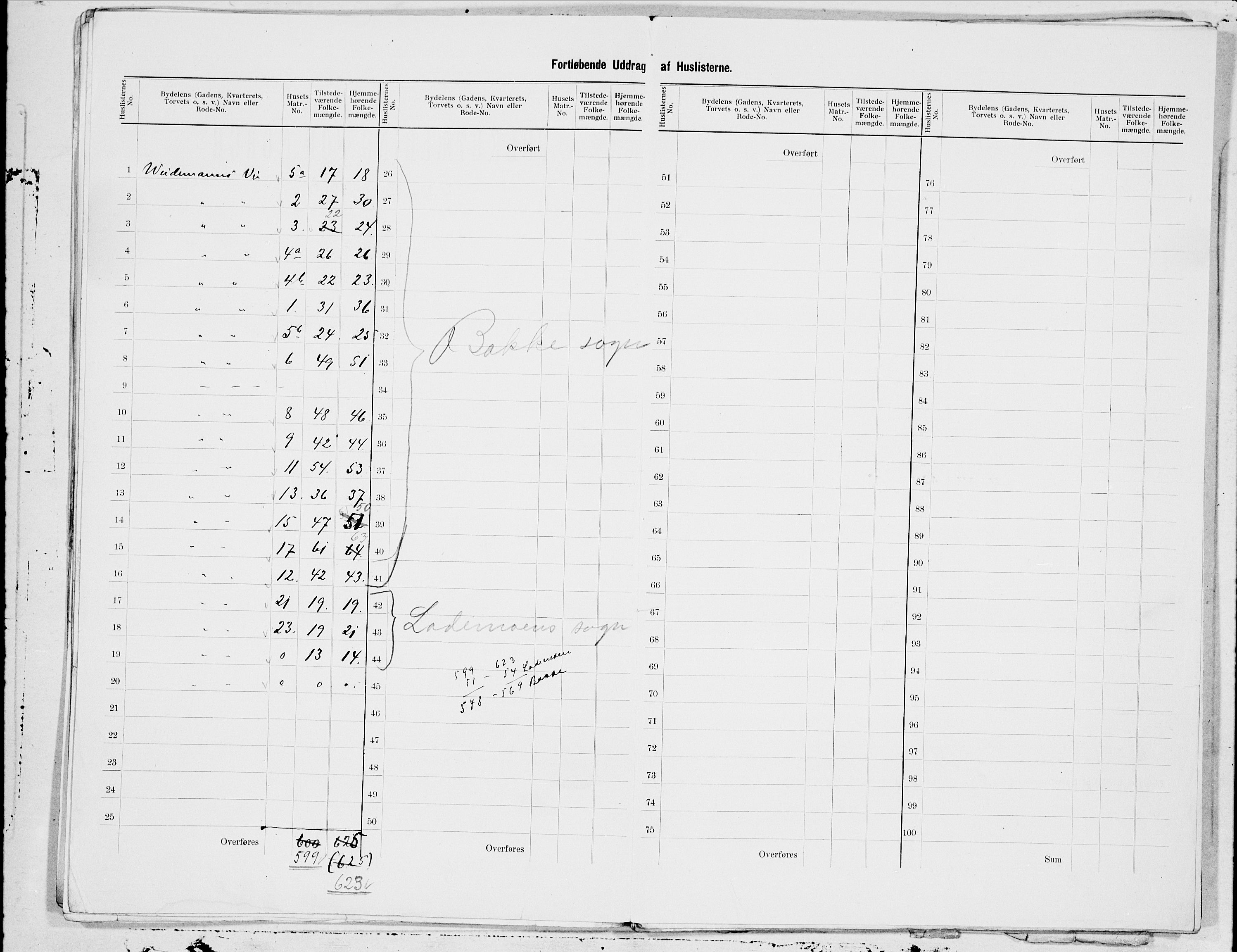 SAT, 1900 census for Trondheim, 1900, p. 136