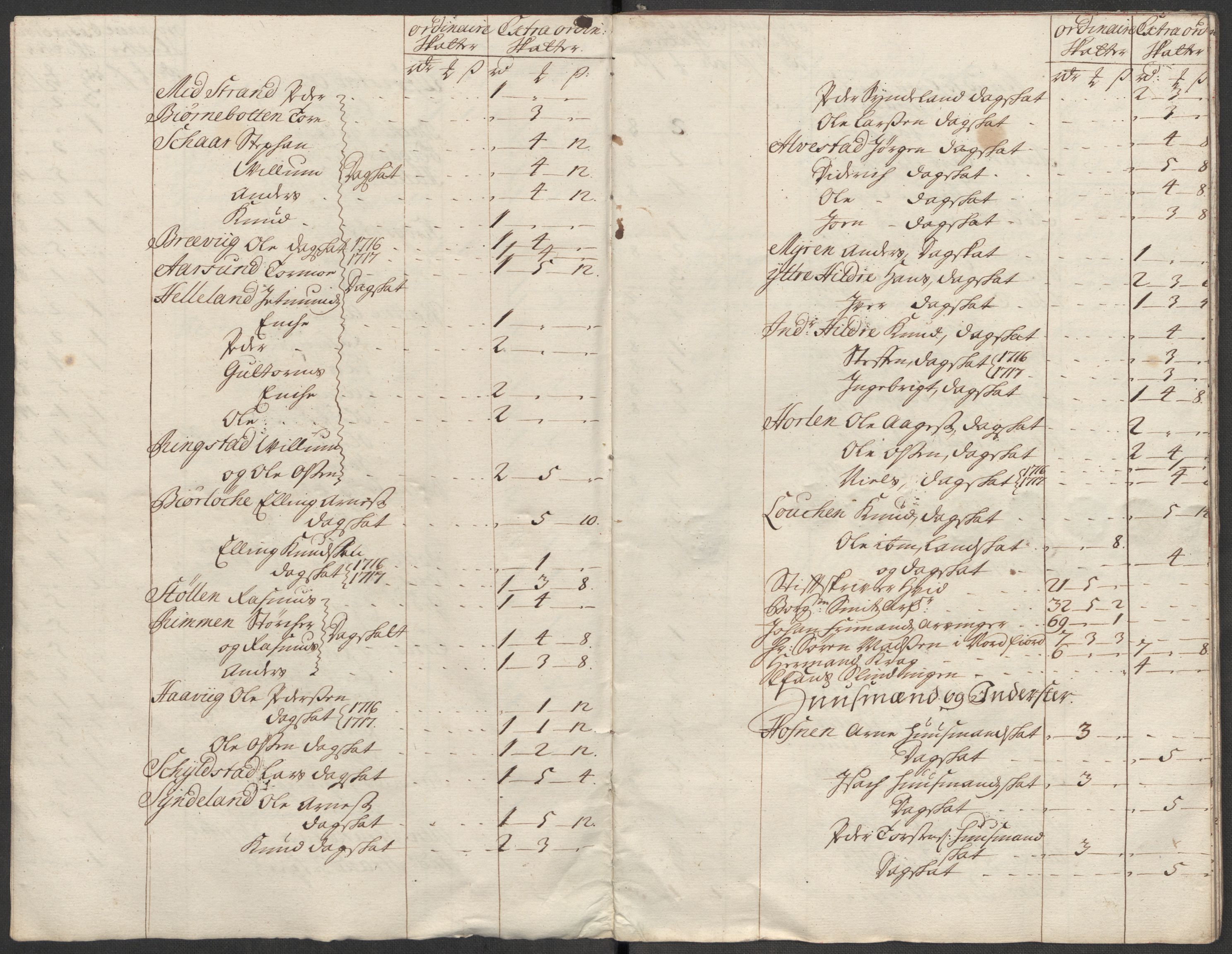 Rentekammeret inntil 1814, Reviderte regnskaper, Fogderegnskap, AV/RA-EA-4092/R54/L3569: Fogderegnskap Sunnmøre, 1717, p. 247