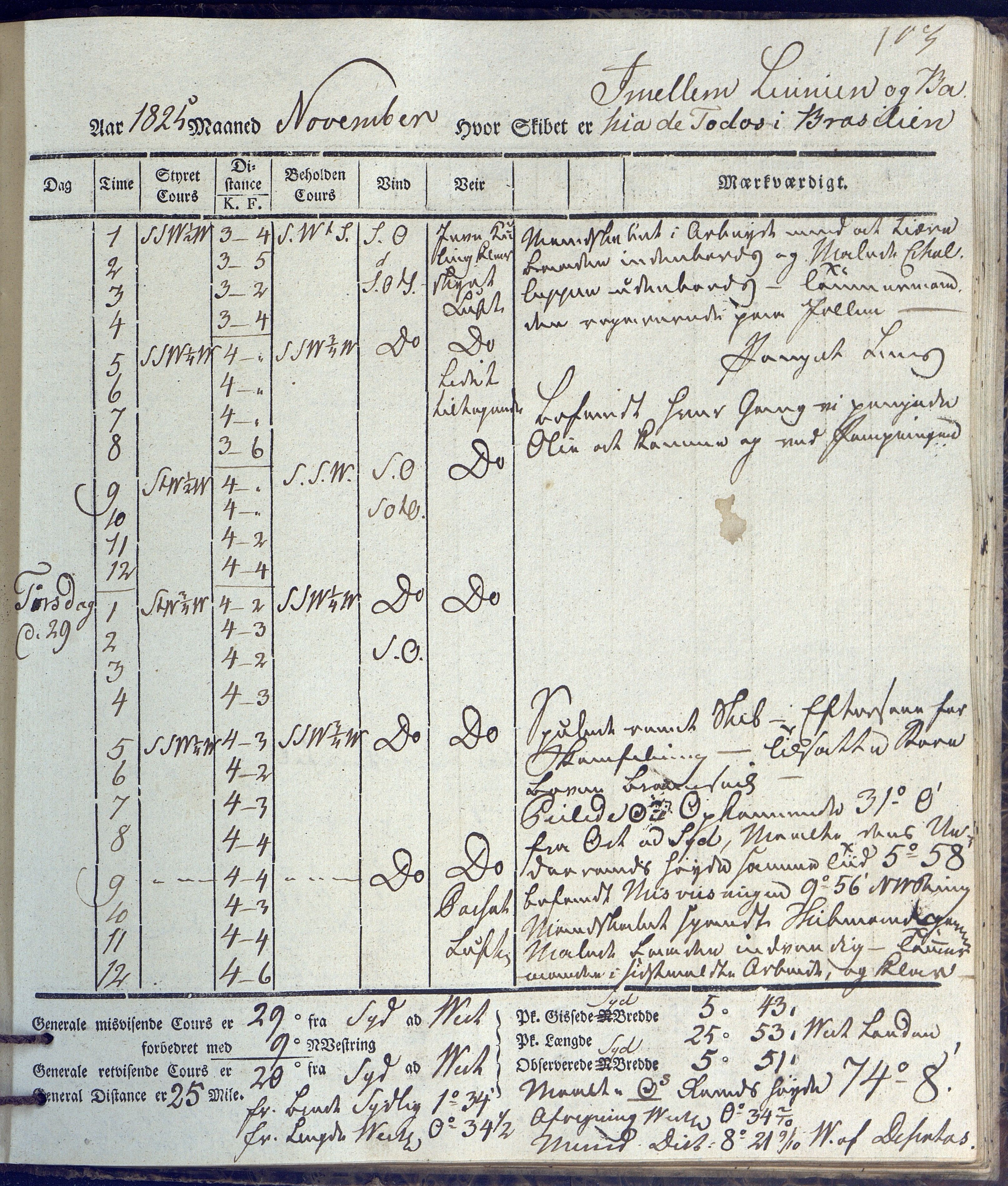 Fartøysarkivet, AAKS/PA-1934/F/L0231/0002: Neptunus (båttype ikke oppgitt) / Neptunus skipsjournal 1825-1826, 1825-1826, p. 103