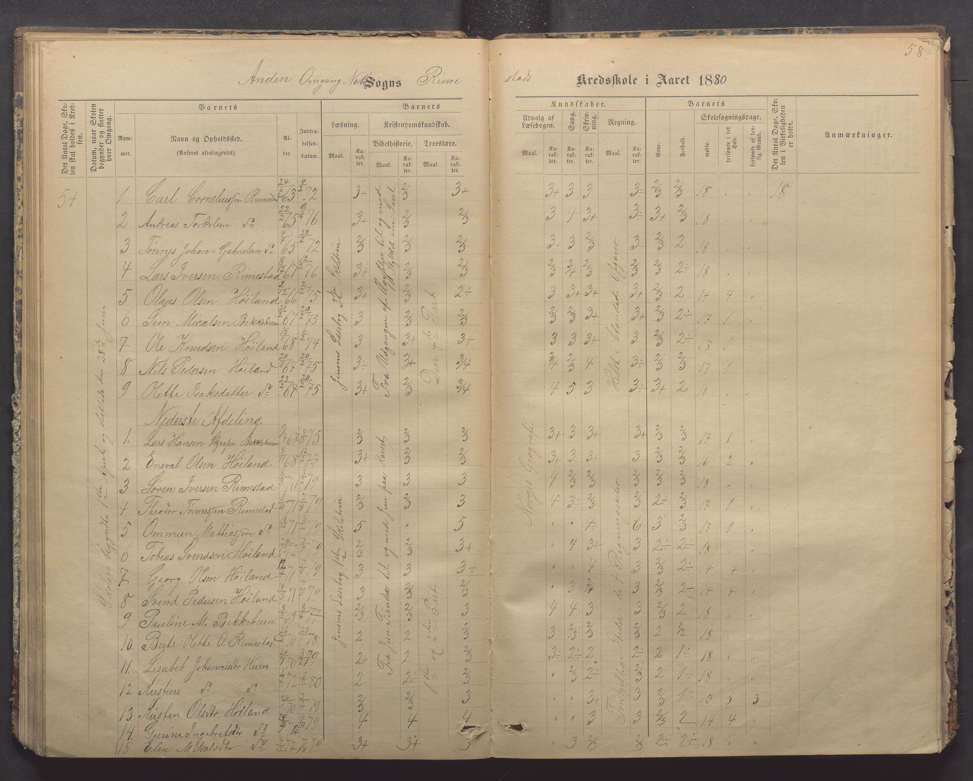 Nærbø kommune- Gudmestad skule, IKAR/K-101028/H/L0001: Skoleprotokoll, 1878-1890, p. 58