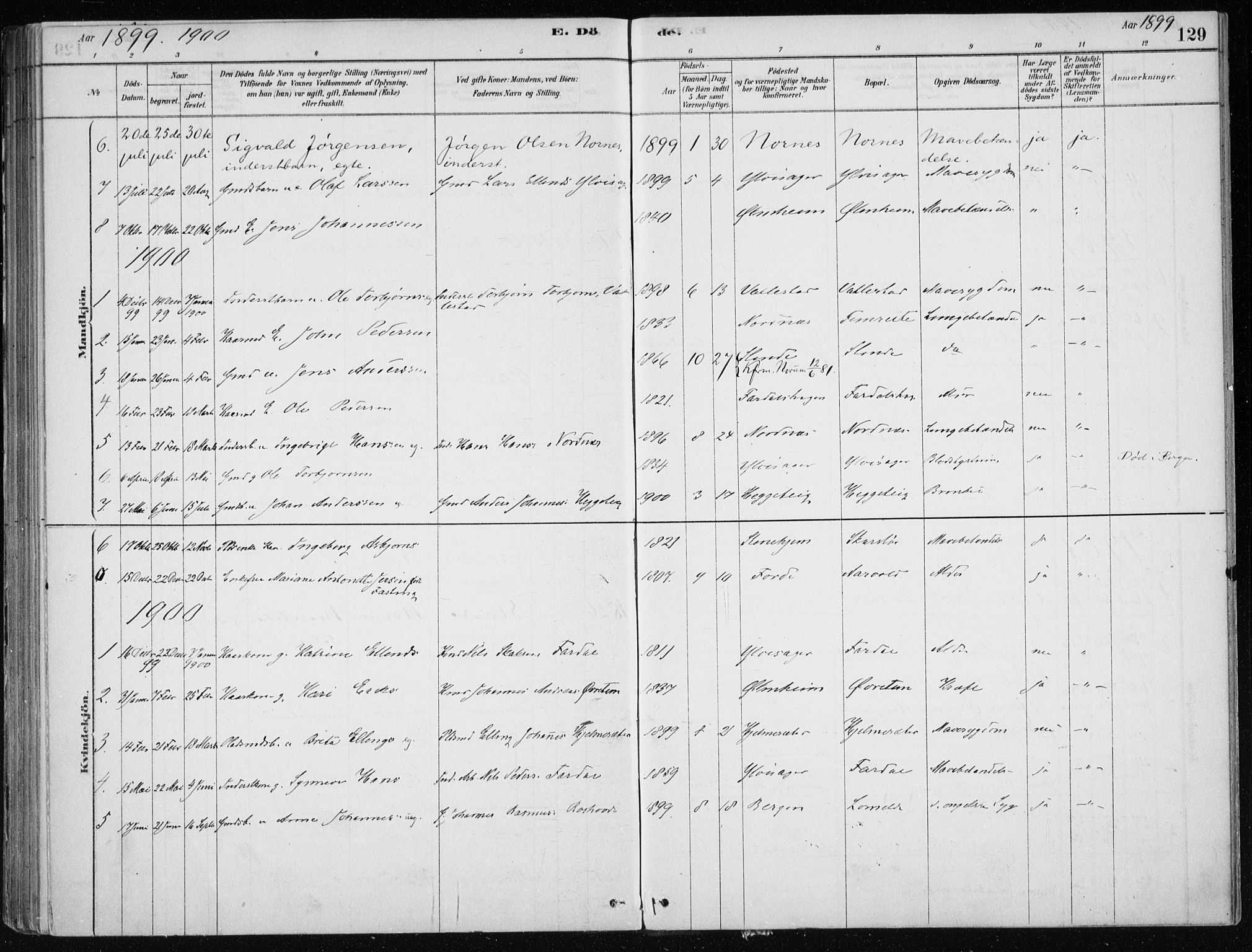 Sogndal sokneprestembete, AV/SAB-A-81301/H/Haa/Haac/L0001: Parish register (official) no. C 1, 1878-1907, p. 129