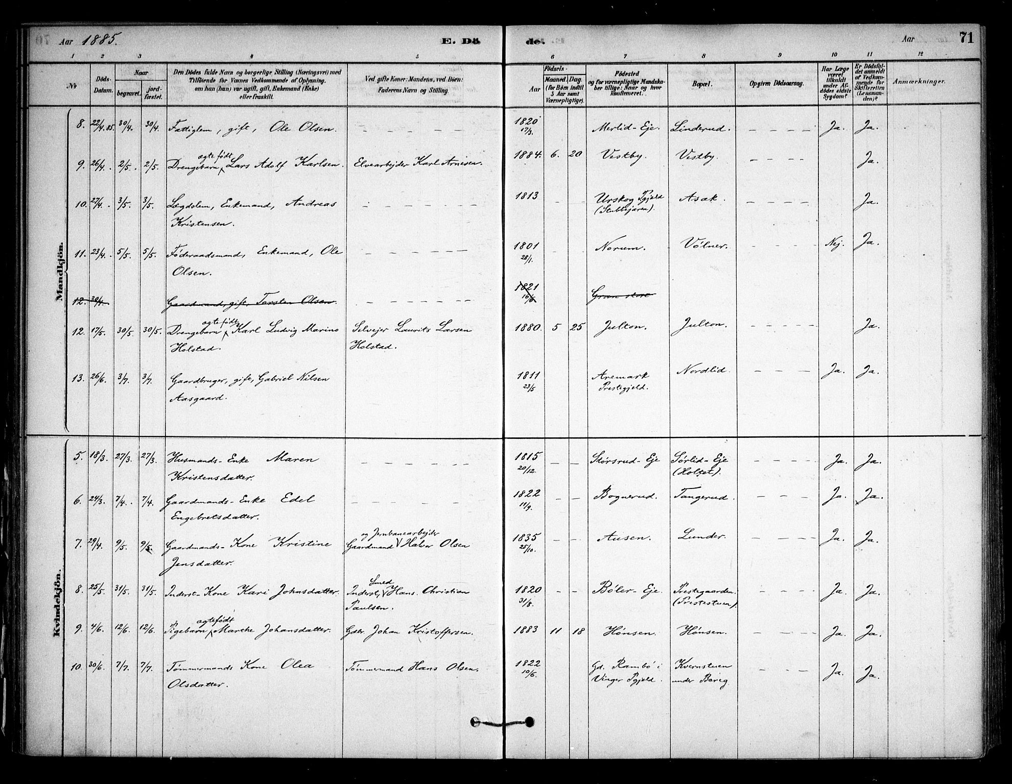 Sørum prestekontor Kirkebøker, AV/SAO-A-10303/F/Fa/L0008: Parish register (official) no. I 8, 1878-1914, p. 71