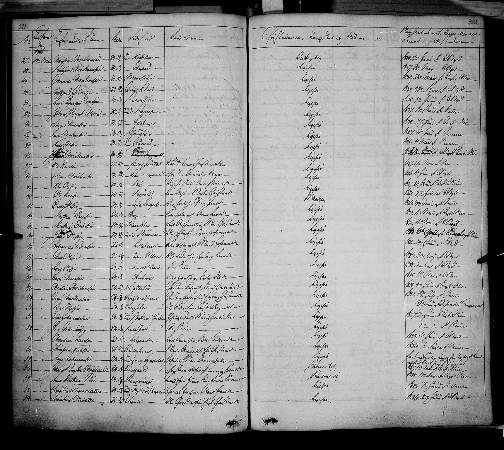 Fåberg prestekontor, SAH/PREST-086/H/Ha/Haa/L0005: Parish register (official) no. 5, 1836-1854, p. 321-322
