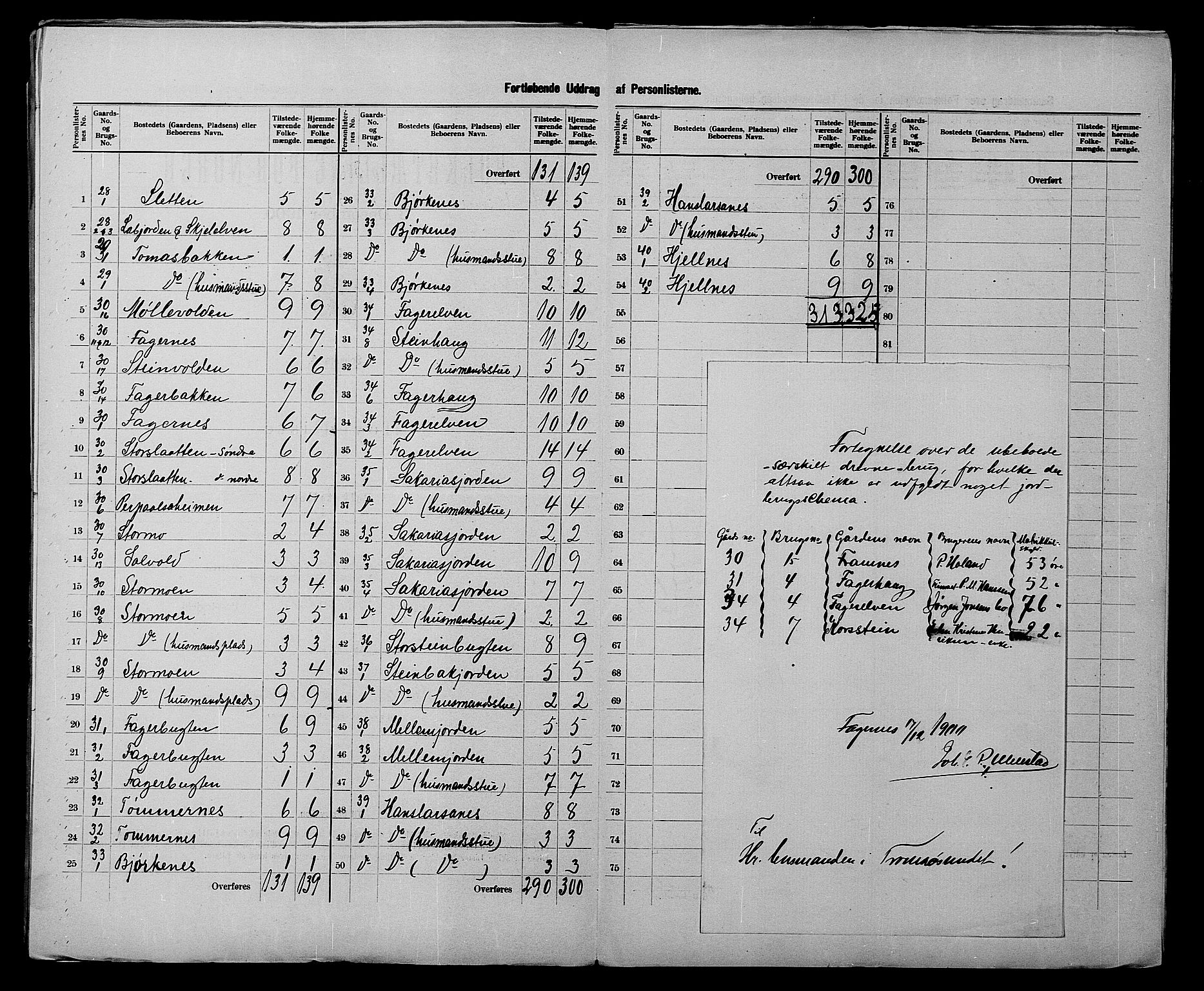 SATØ, 1900 census for Tromsøysund, 1900, p. 19