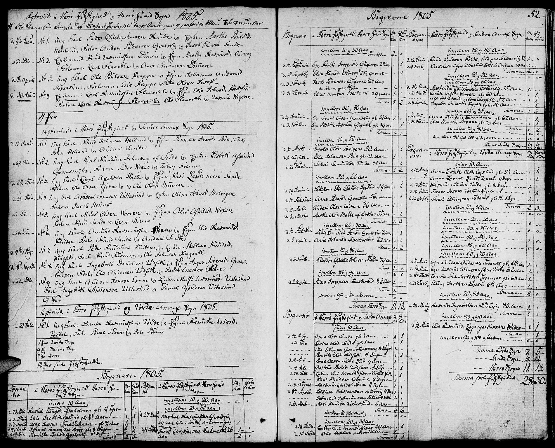Ministerialprotokoller, klokkerbøker og fødselsregistre - Møre og Romsdal, SAT/A-1454/507/L0068: Parish register (official) no. 507A03, 1789-1825, p. 52