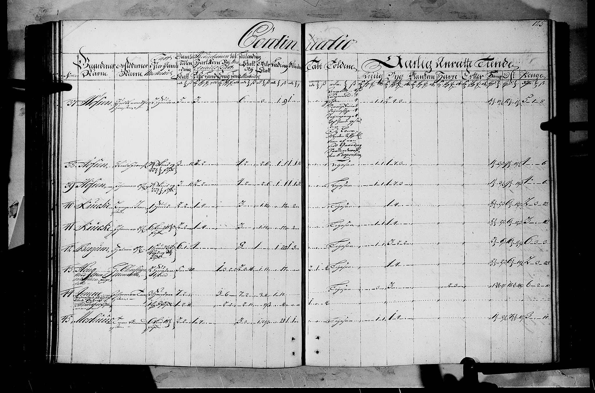 Rentekammeret inntil 1814, Realistisk ordnet avdeling, RA/EA-4070/N/Nb/Nbf/L0108: Gudbrandsdalen matrikkelprotokoll, 1723, p. 124b-125a