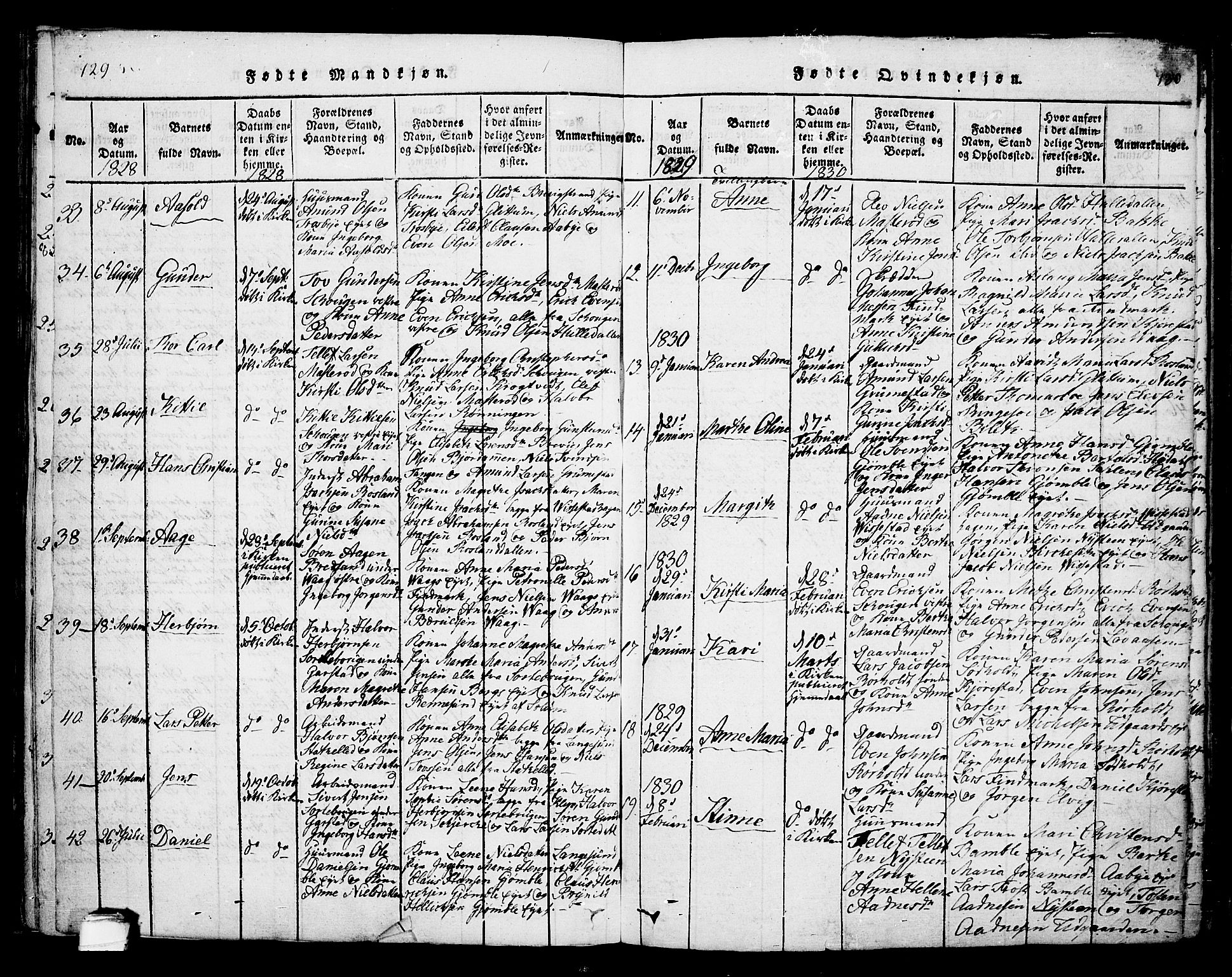 Bamble kirkebøker, SAKO/A-253/F/Fa/L0003: Parish register (official) no. I 3 /1, 1814-1834, p. 129-130