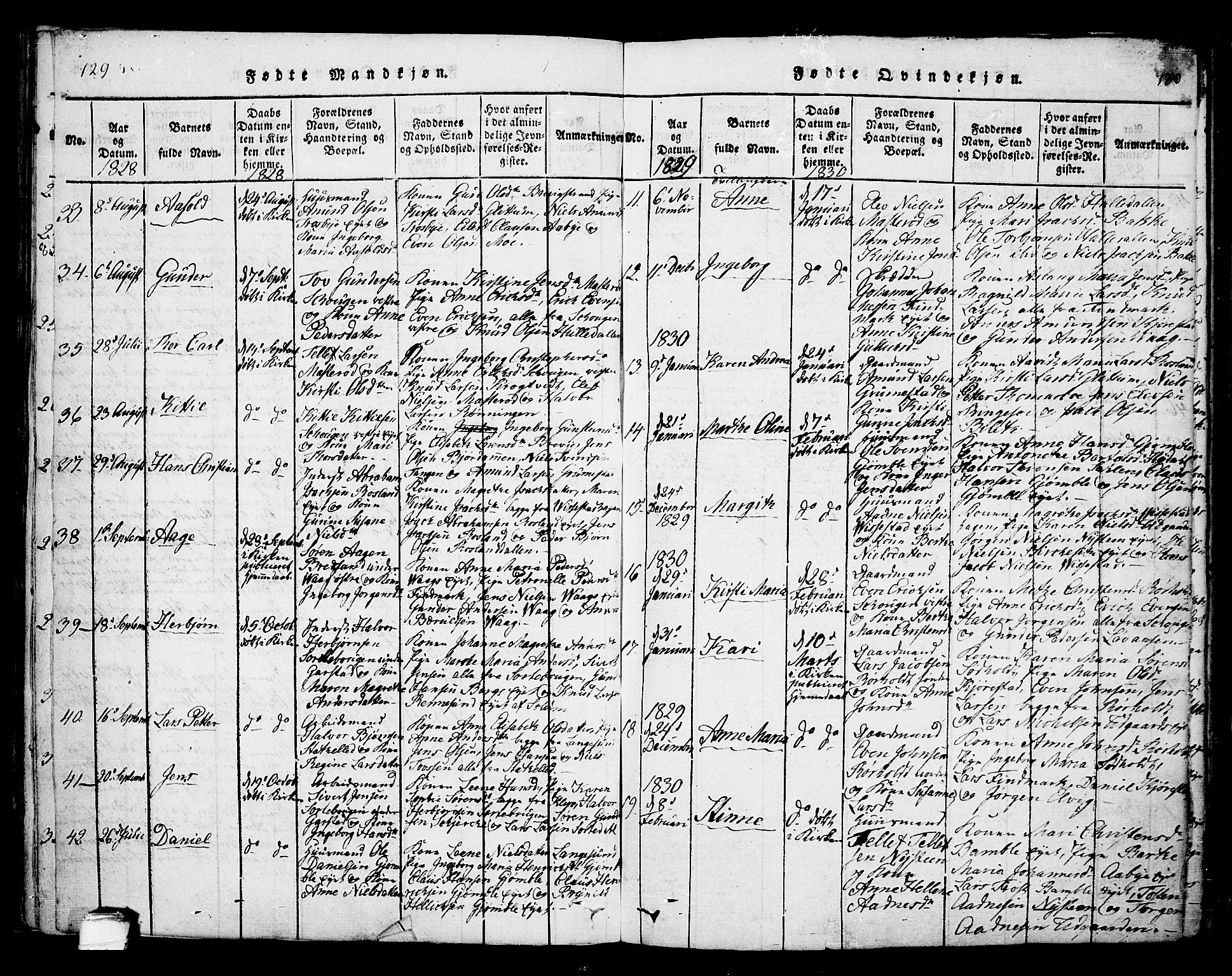 Bamble kirkebøker, AV/SAKO-A-253/F/Fa/L0003: Parish register (official) no. I 3 /1, 1814-1834, p. 129-130