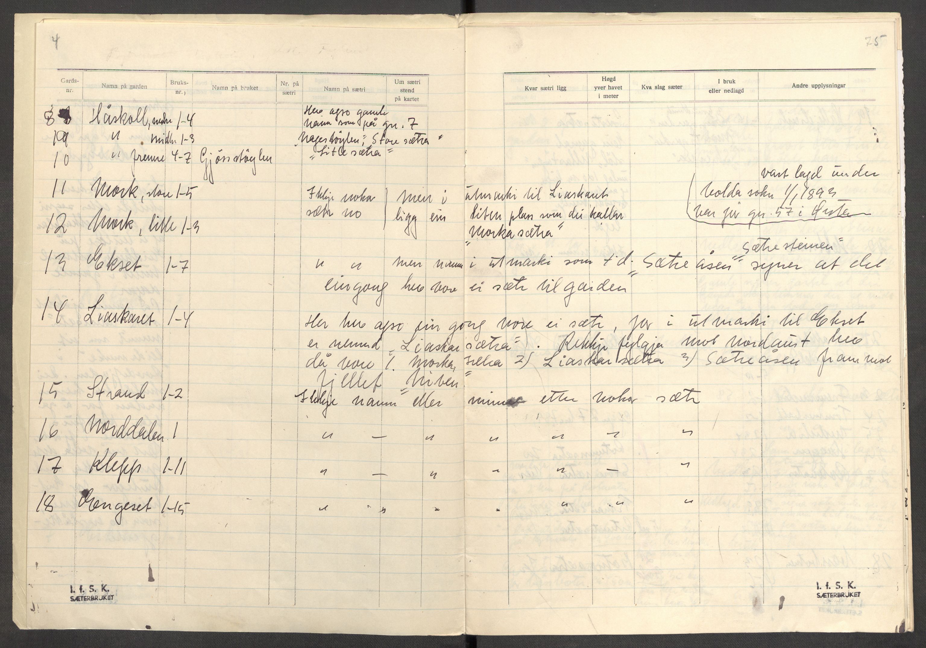 Instituttet for sammenlignende kulturforskning, AV/RA-PA-0424/F/Fc/L0012/0002: Eske B12: / Møre og Romsdal (perm XXXII), 1934-1936, p. 75