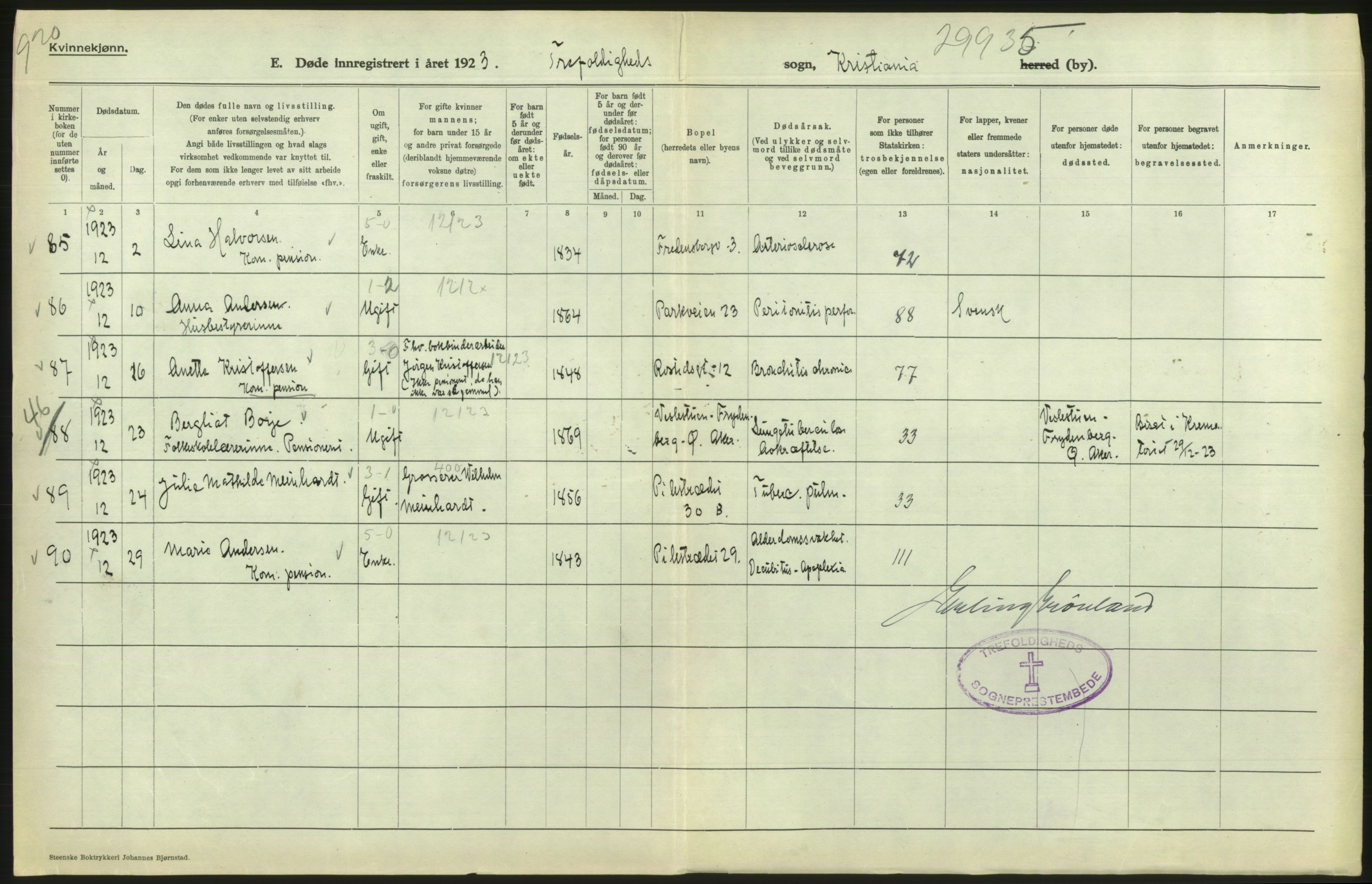 Statistisk sentralbyrå, Sosiodemografiske emner, Befolkning, AV/RA-S-2228/D/Df/Dfc/Dfcc/L0009: Kristiania: Døde, 1923, p. 178