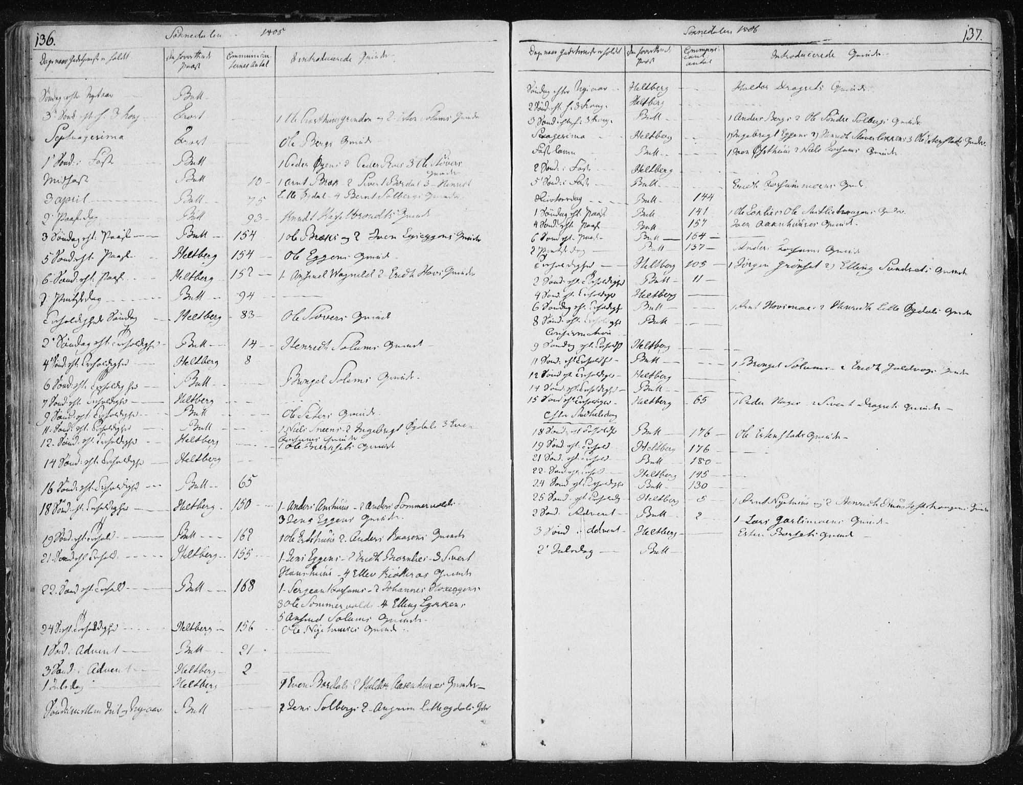 Ministerialprotokoller, klokkerbøker og fødselsregistre - Sør-Trøndelag, SAT/A-1456/687/L0994: Parish register (official) no. 687A03 /3, 1788-1815, p. 136-137