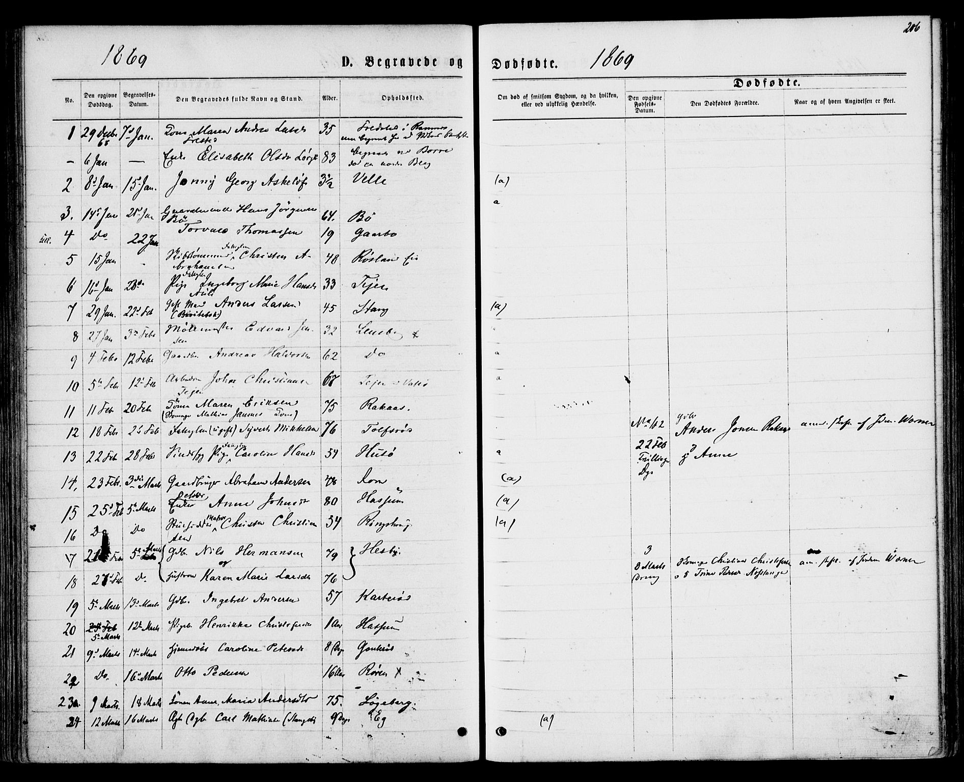 Sem kirkebøker, AV/SAKO-A-5/F/Fa/L0008: Parish register (official) no. I 8, 1866-1873, p. 206