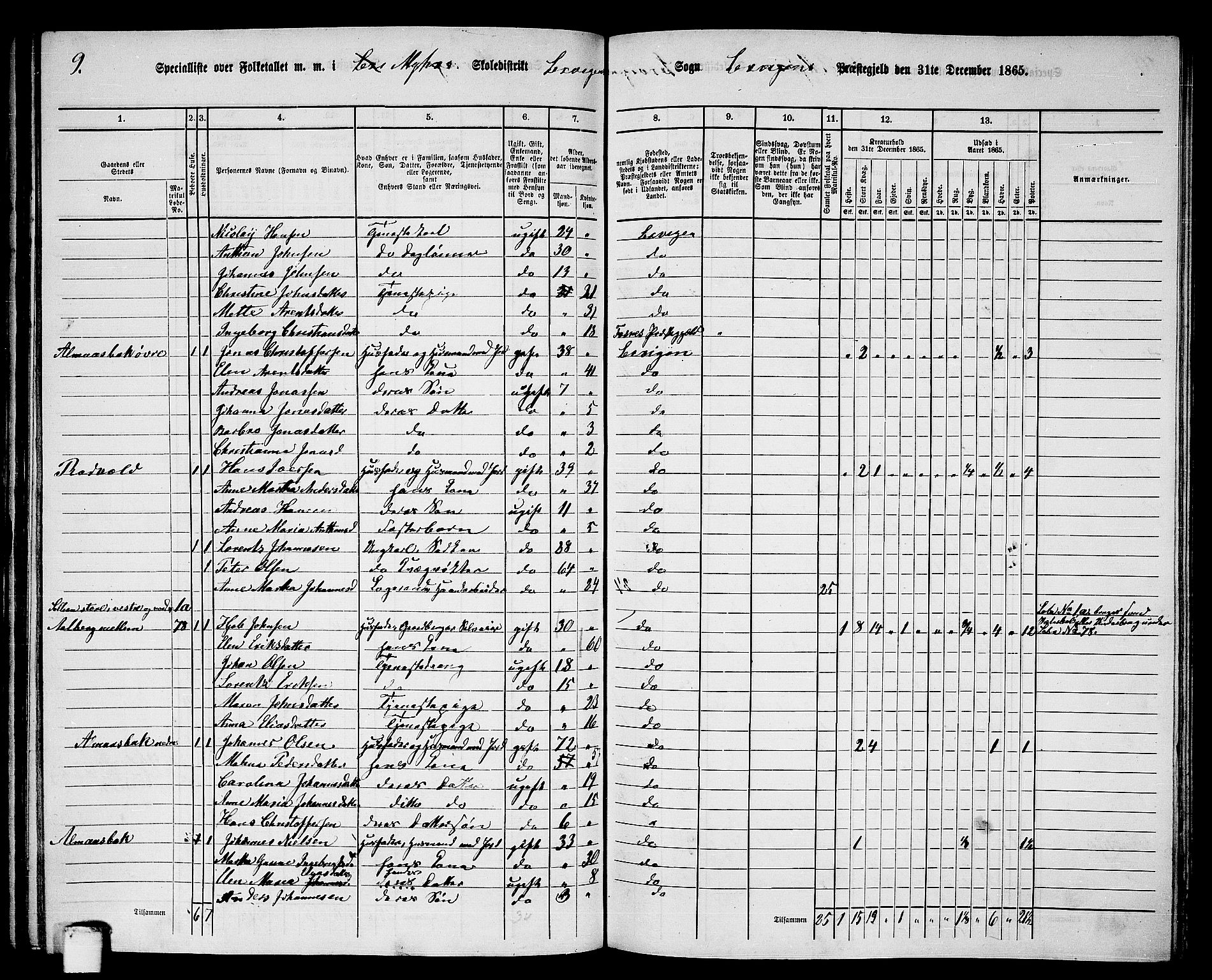 RA, 1865 census for Leksvik, 1865, p. 85