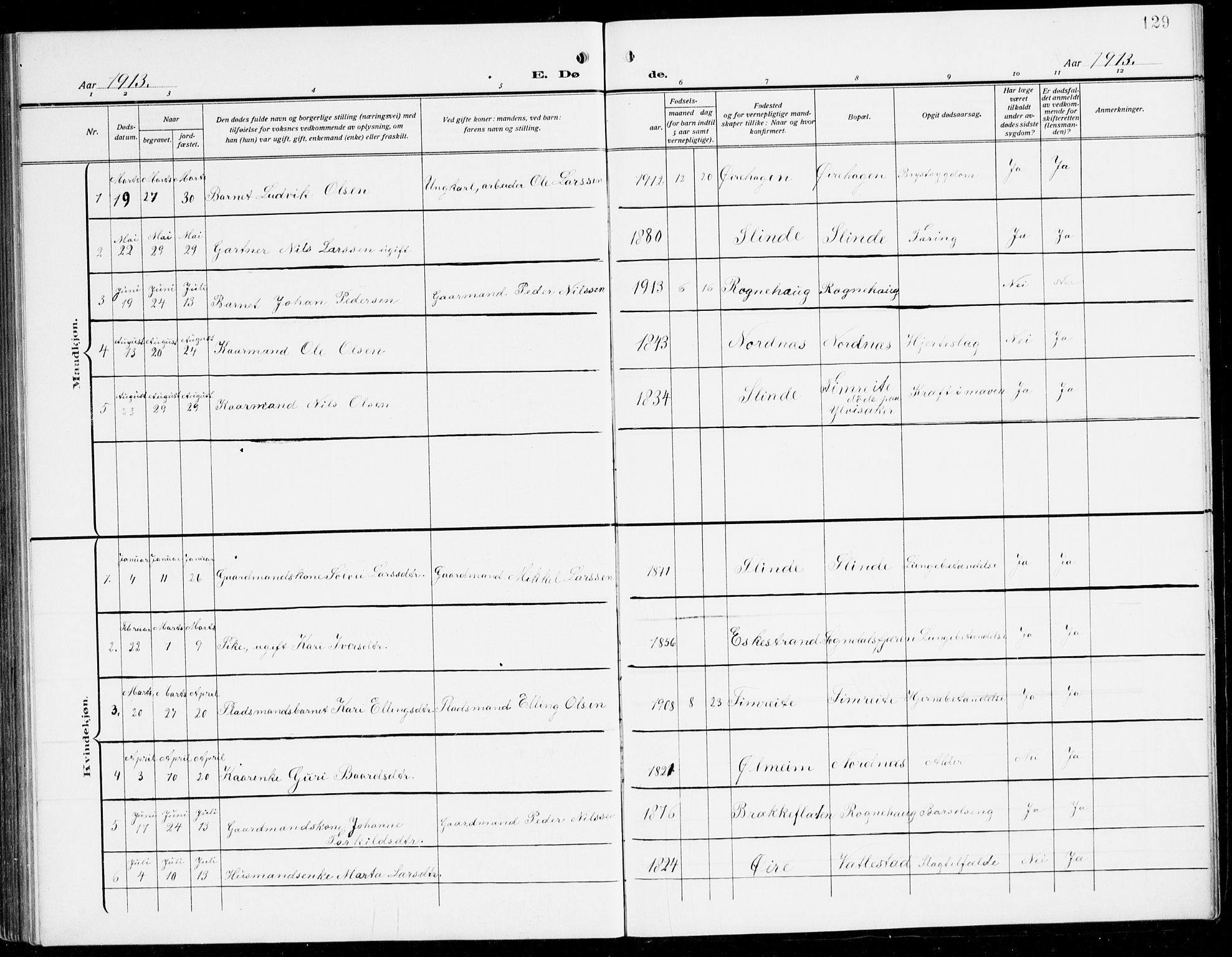Sogndal sokneprestembete, SAB/A-81301/H/Hab/Habc/L0003: Parish register (copy) no. C 3, 1911-1942, p. 129