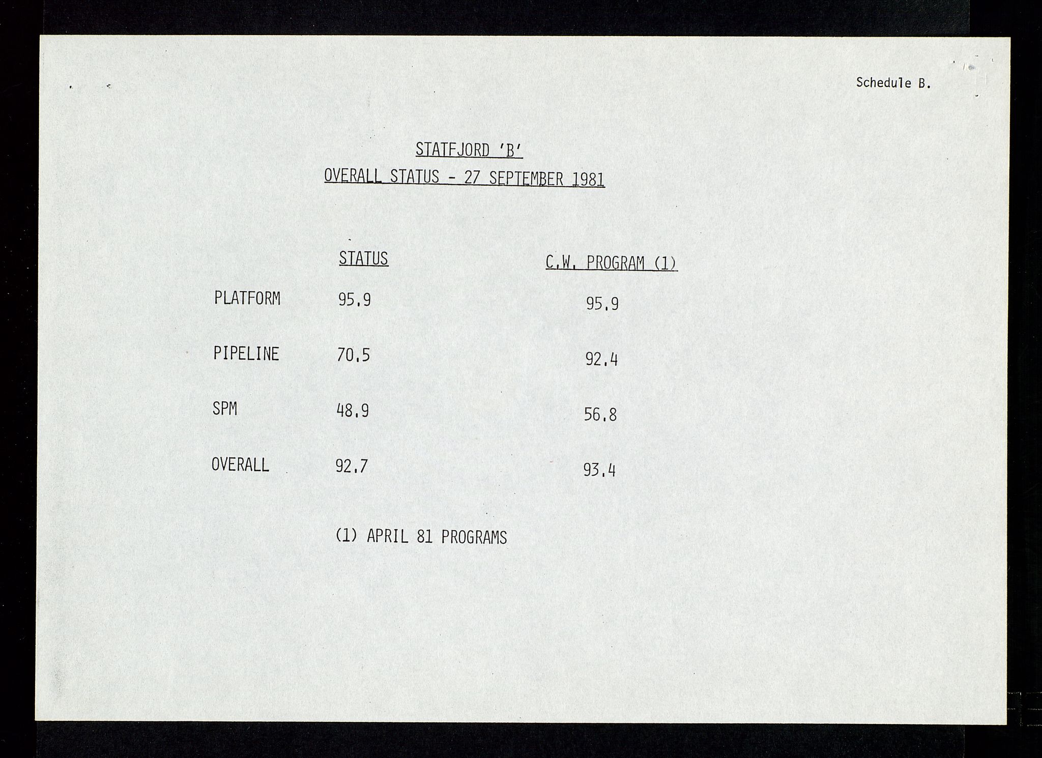 Pa 1578 - Mobil Exploration Norway Incorporated, AV/SAST-A-102024/4/D/Da/L0168: Sak og korrespondanse og styremøter, 1973-1986, p. 117