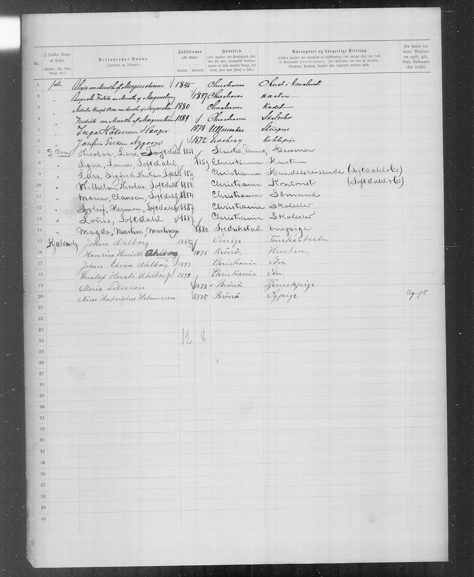 OBA, Municipal Census 1899 for Kristiania, 1899, p. 5854