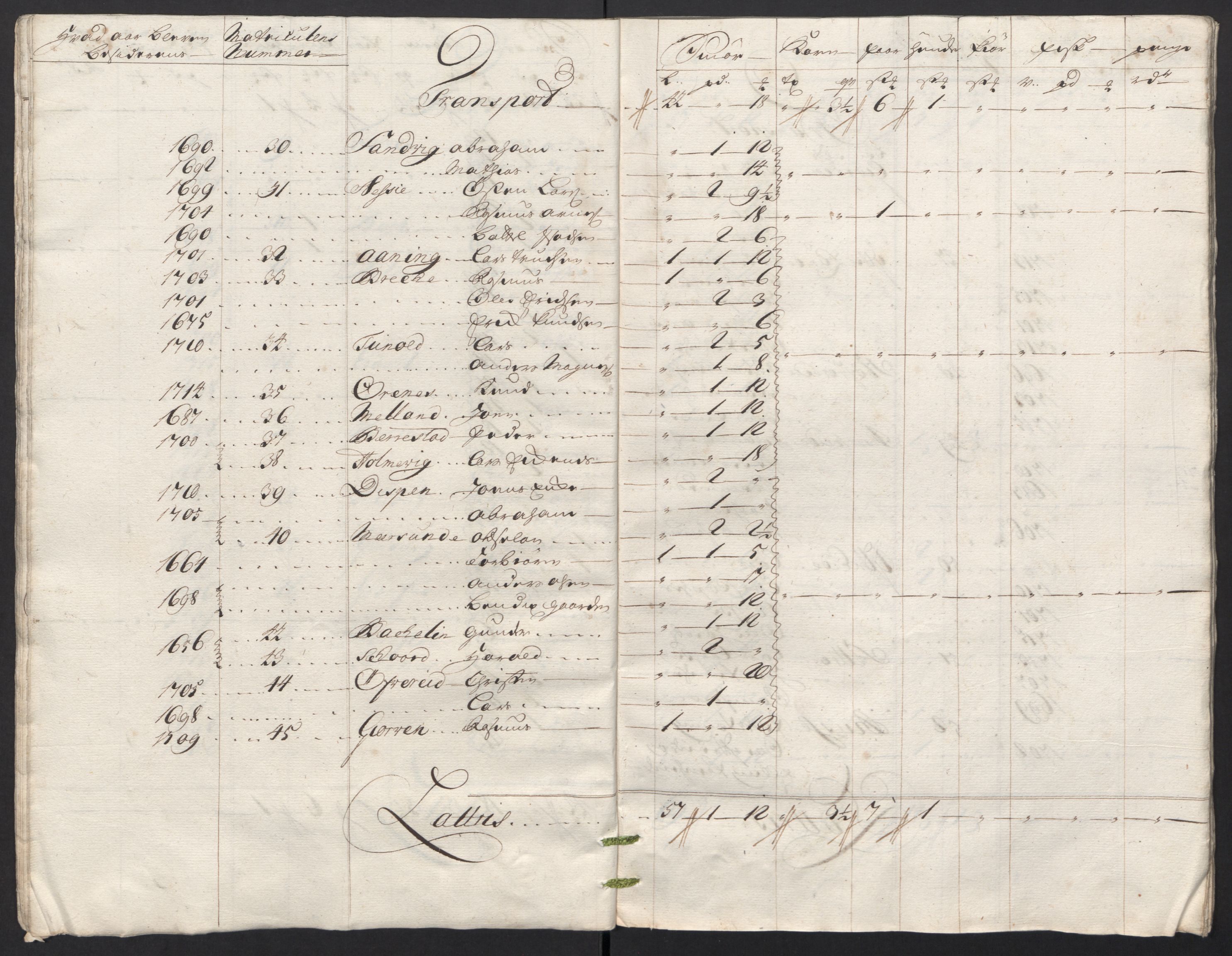 Rentekammeret inntil 1814, Reviderte regnskaper, Fogderegnskap, AV/RA-EA-4092/R53/L3441: Fogderegnskap Sunn- og Nordfjord, 1717-1718, p. 219