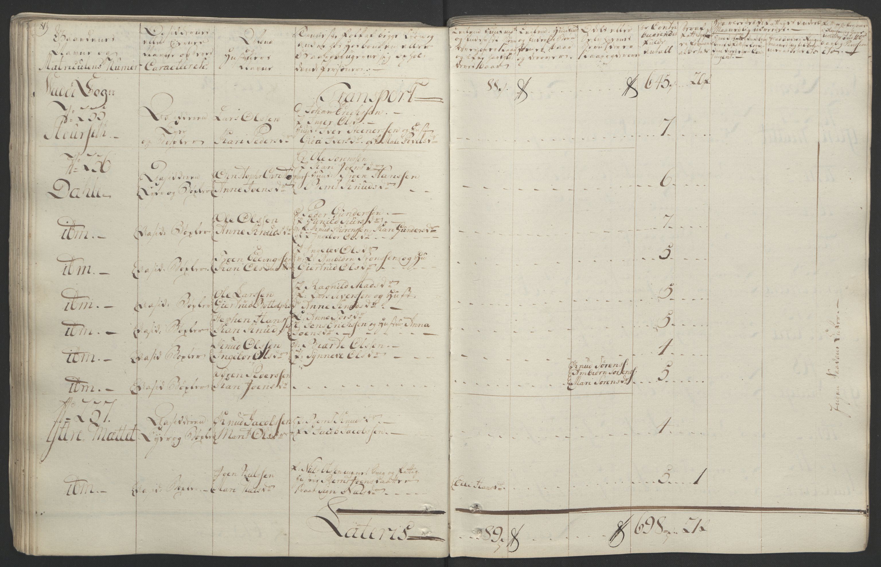 Rentekammeret inntil 1814, Realistisk ordnet avdeling, RA/EA-4070/Ol/L0020/0001: [Gg 10]: Ekstraskatten, 23.09.1762. Romsdal, Strinda, Selbu, Inderøy. / Romsdal, 1764, p. 86