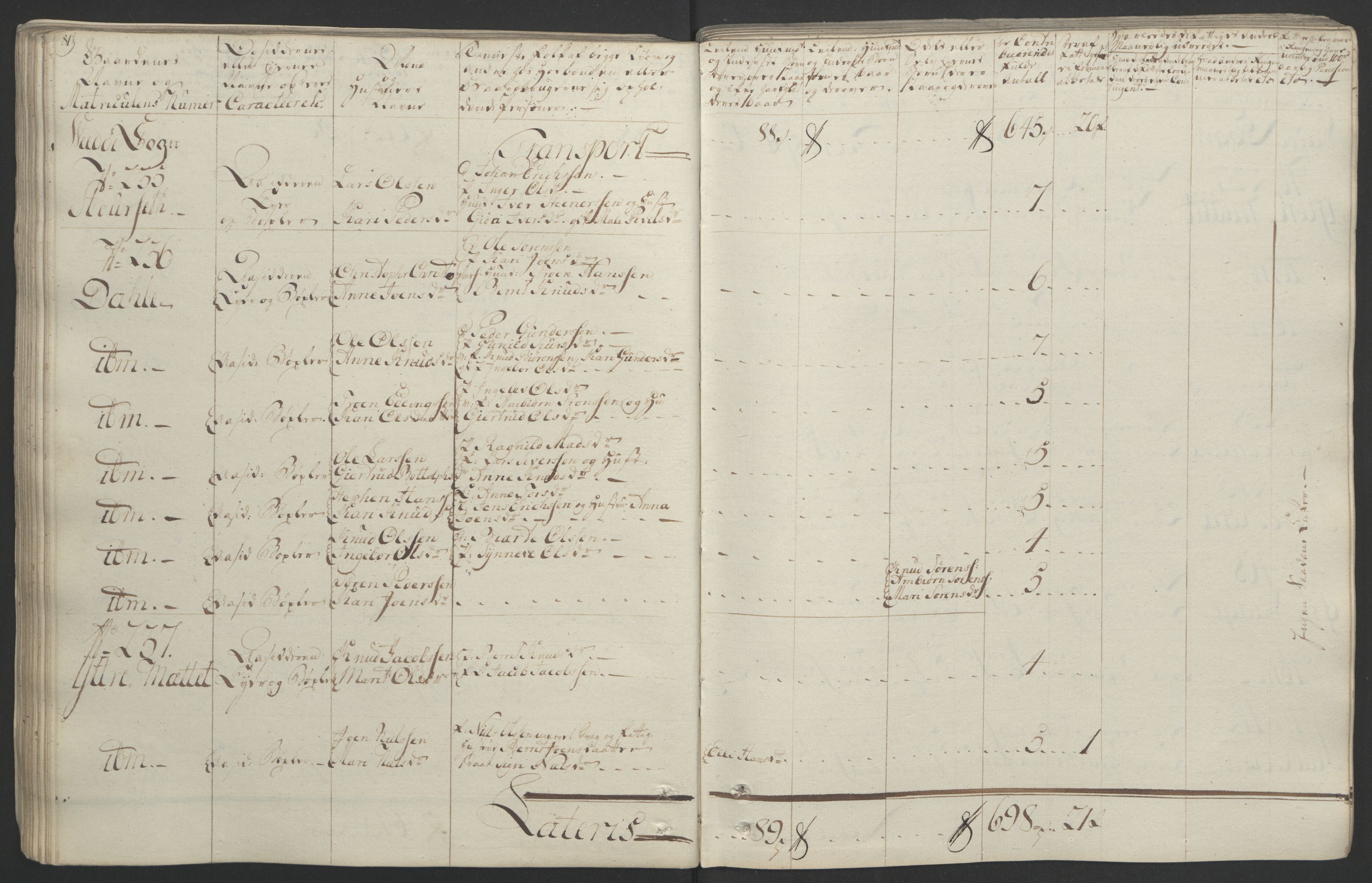 Rentekammeret inntil 1814, Realistisk ordnet avdeling, AV/RA-EA-4070/Ol/L0020/0001: [Gg 10]: Ekstraskatten, 23.09.1762. Romsdal, Strinda, Selbu, Inderøy. / Romsdal, 1764, p. 86