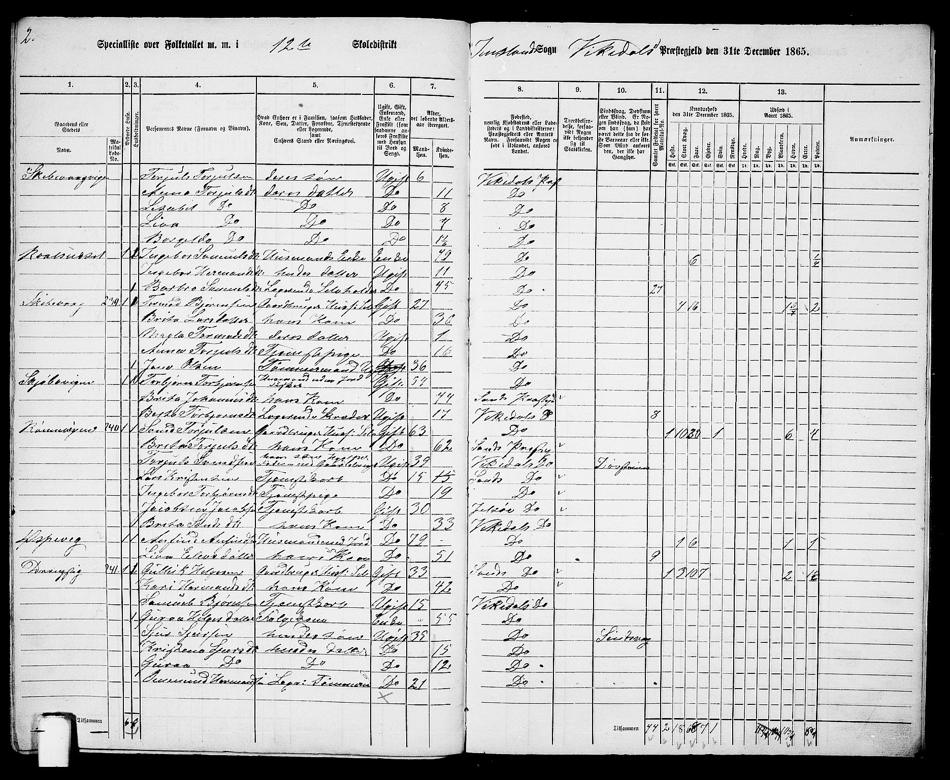 RA, 1865 census for Vikedal, 1865, p. 117