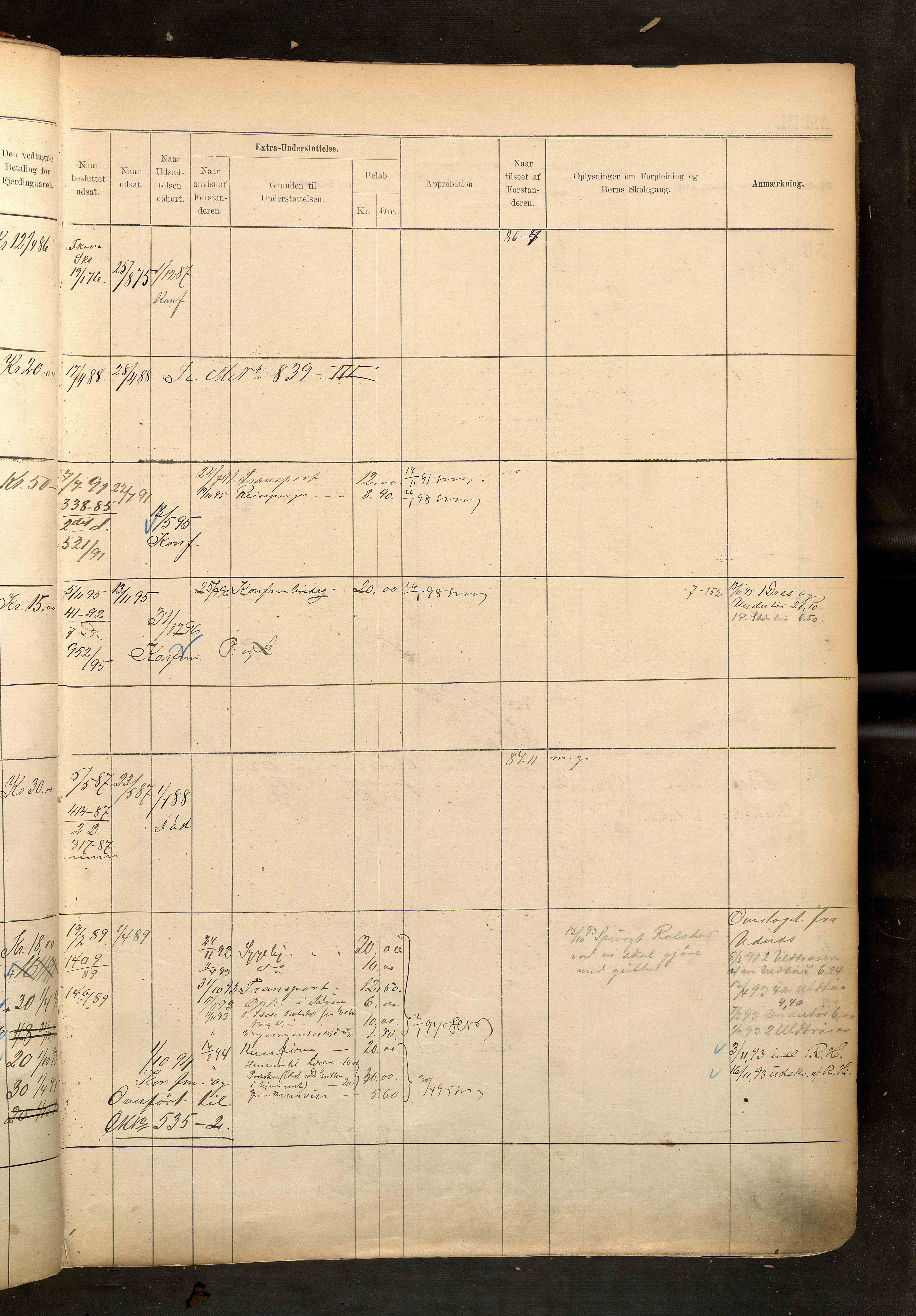 Fattigvesenet, OBA/A-20045/H/Hd/L0003: Manntallsprotokoll. Mnr. 1-500, 1887-1897, p. 76