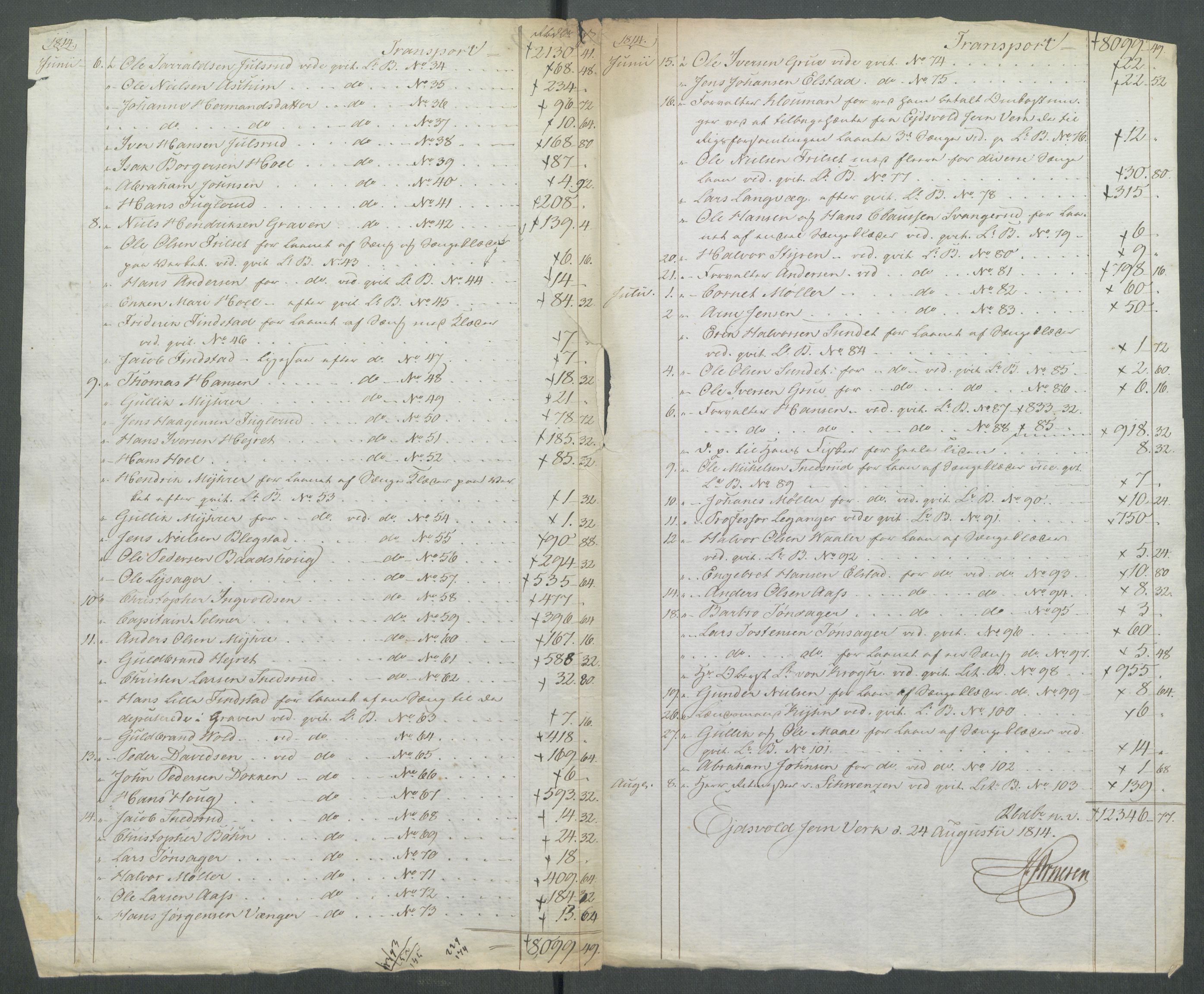 5. departement for finans-, handels- og tollfaget, AV/RA-S-3893/C/Cb/L0014: Regninger fra Riksforsamlingens deputerede, 1814, p. 27