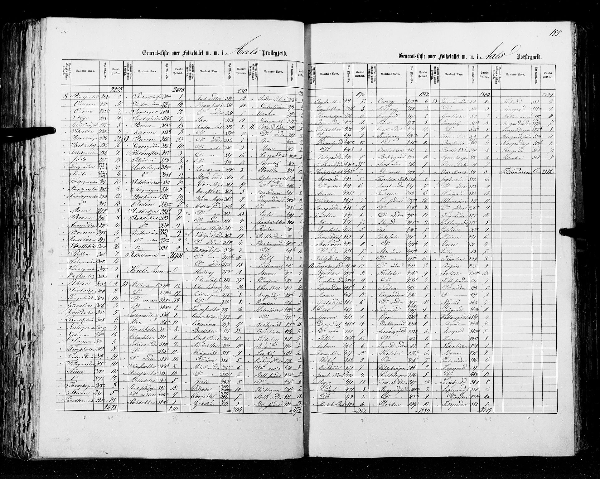 RA, Census 1855, vol. 2: Kristians amt, Buskerud amt og Jarlsberg og Larvik amt, 1855, p. 155