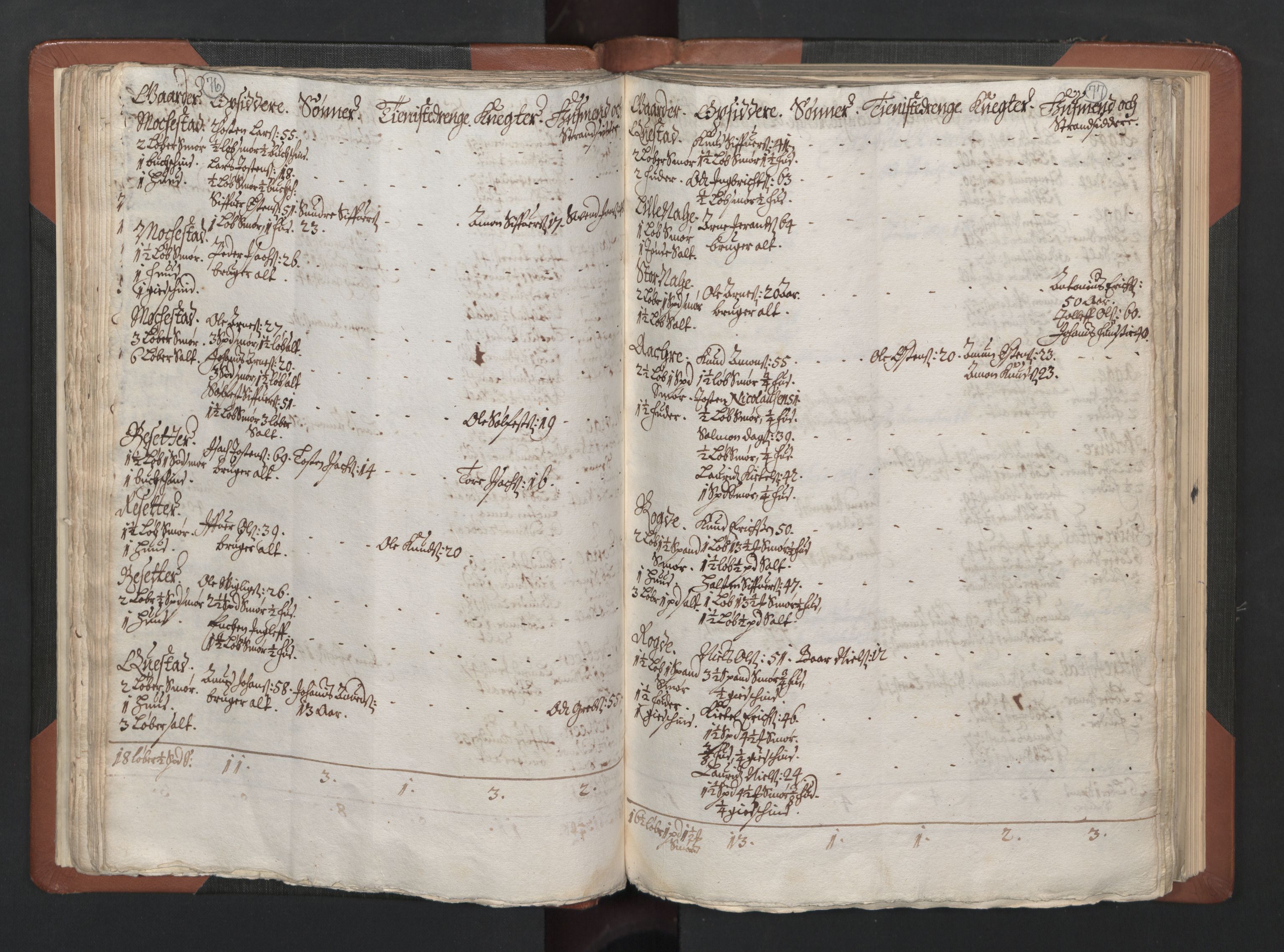 RA, Bailiff's Census 1664-1666, no. 14: Hardanger len, Ytre Sogn fogderi and Indre Sogn fogderi, 1664-1665, p. 76-77