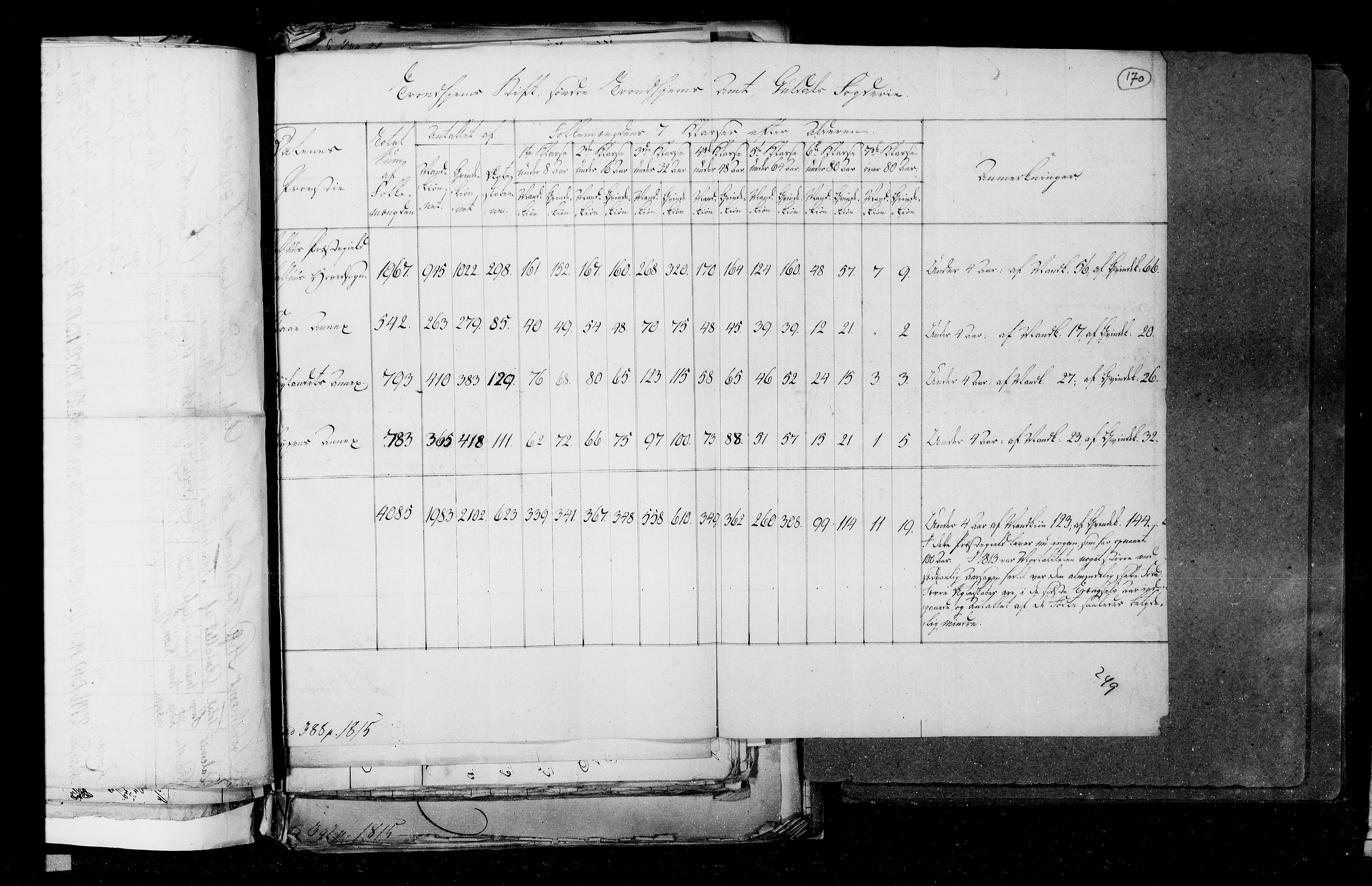 RA, Census 1815, vol. 2: Bergen stift and Trondheim stift, 1815, p. 109