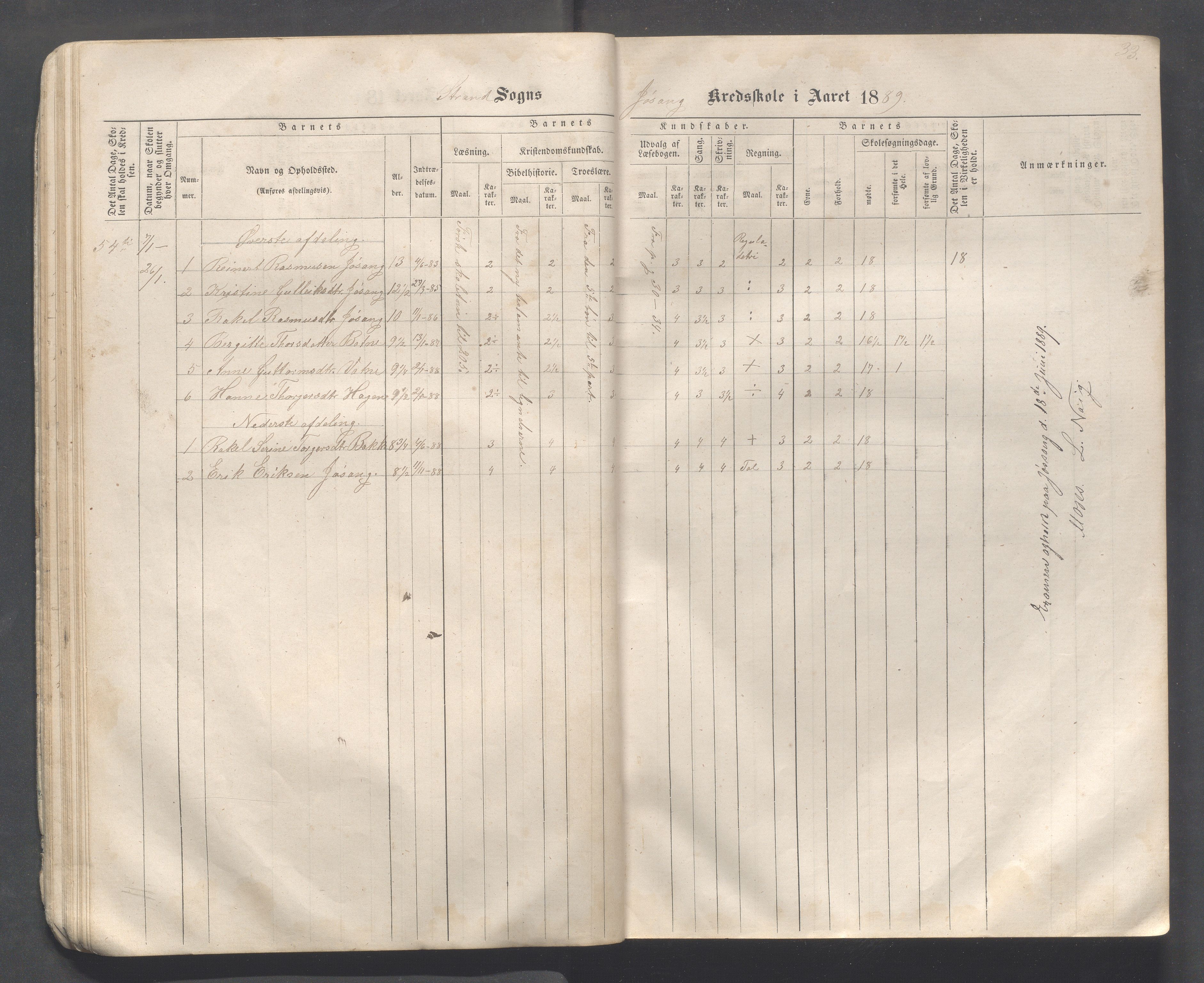 Strand kommune - Hidle, Heien, Heng, Jøssang, Kvalvåg og Midttun skole, IKAR/A-159/H/L0001: Skoleprotokoll for skolekretsene Hidle, Heng, Jøssang, og Heien, 1864-1891, p. 33