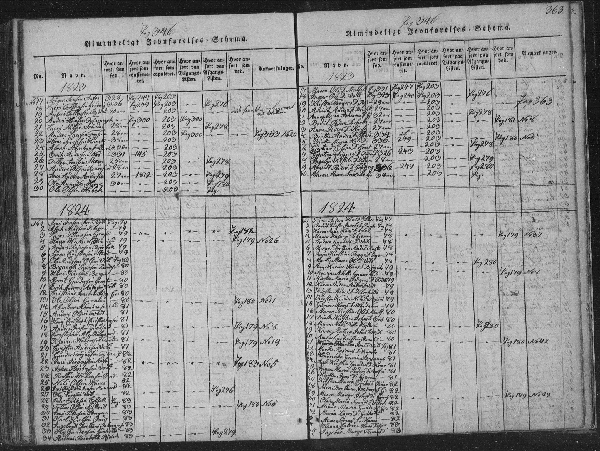Solum kirkebøker, SAKO/A-306/F/Fa/L0004: Parish register (official) no. I 4, 1814-1833, p. 363