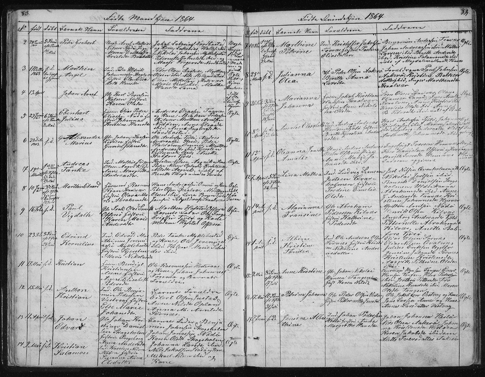 Ministerialprotokoller, klokkerbøker og fødselsregistre - Nordland, AV/SAT-A-1459/817/L0266: Parish register (copy) no. 817C01, 1841-1869, p. 83-84