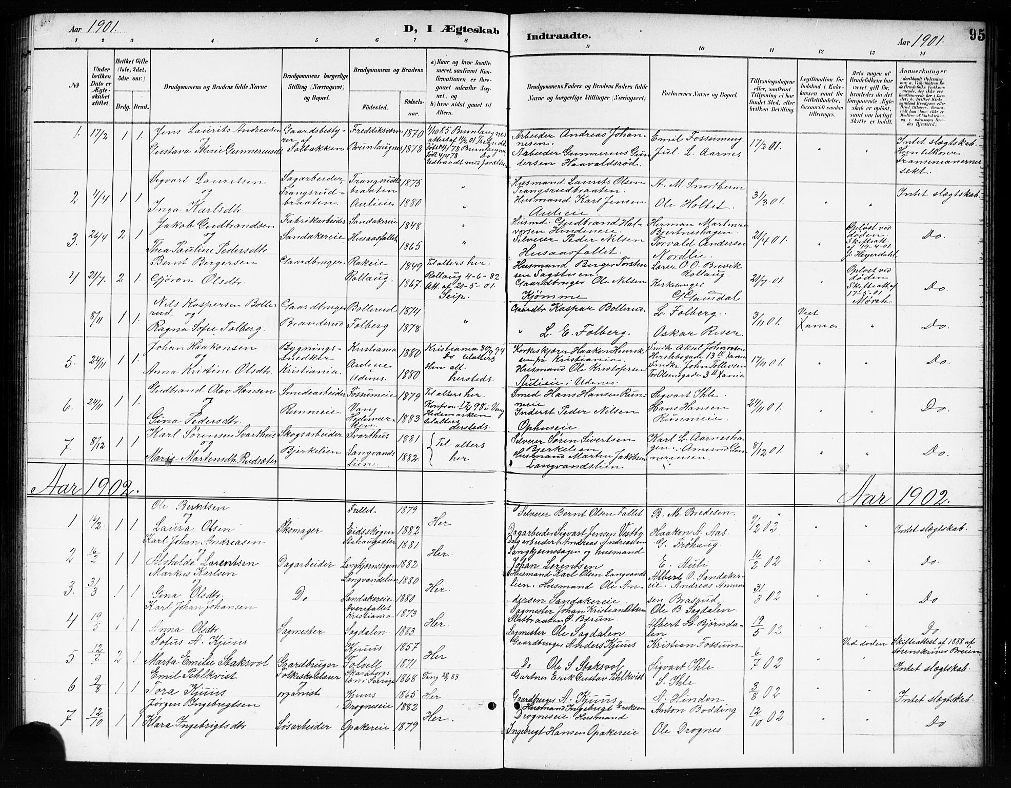 Nes prestekontor Kirkebøker, AV/SAO-A-10410/G/Gc/L0001: Parish register (copy) no. III 1, 1901-1917, p. 95