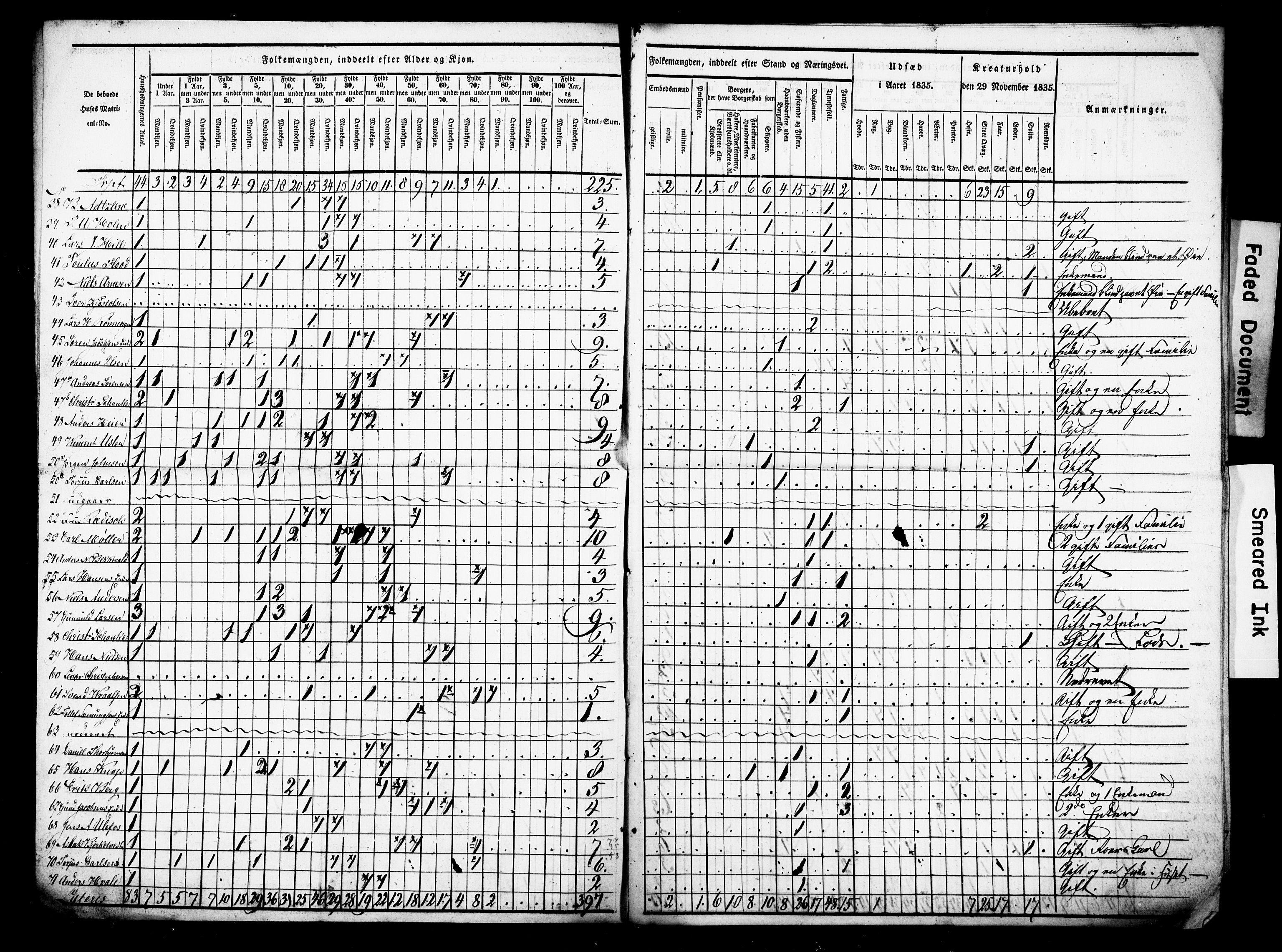 , Census 1835 for Porsgrunn, 1835, p. 3