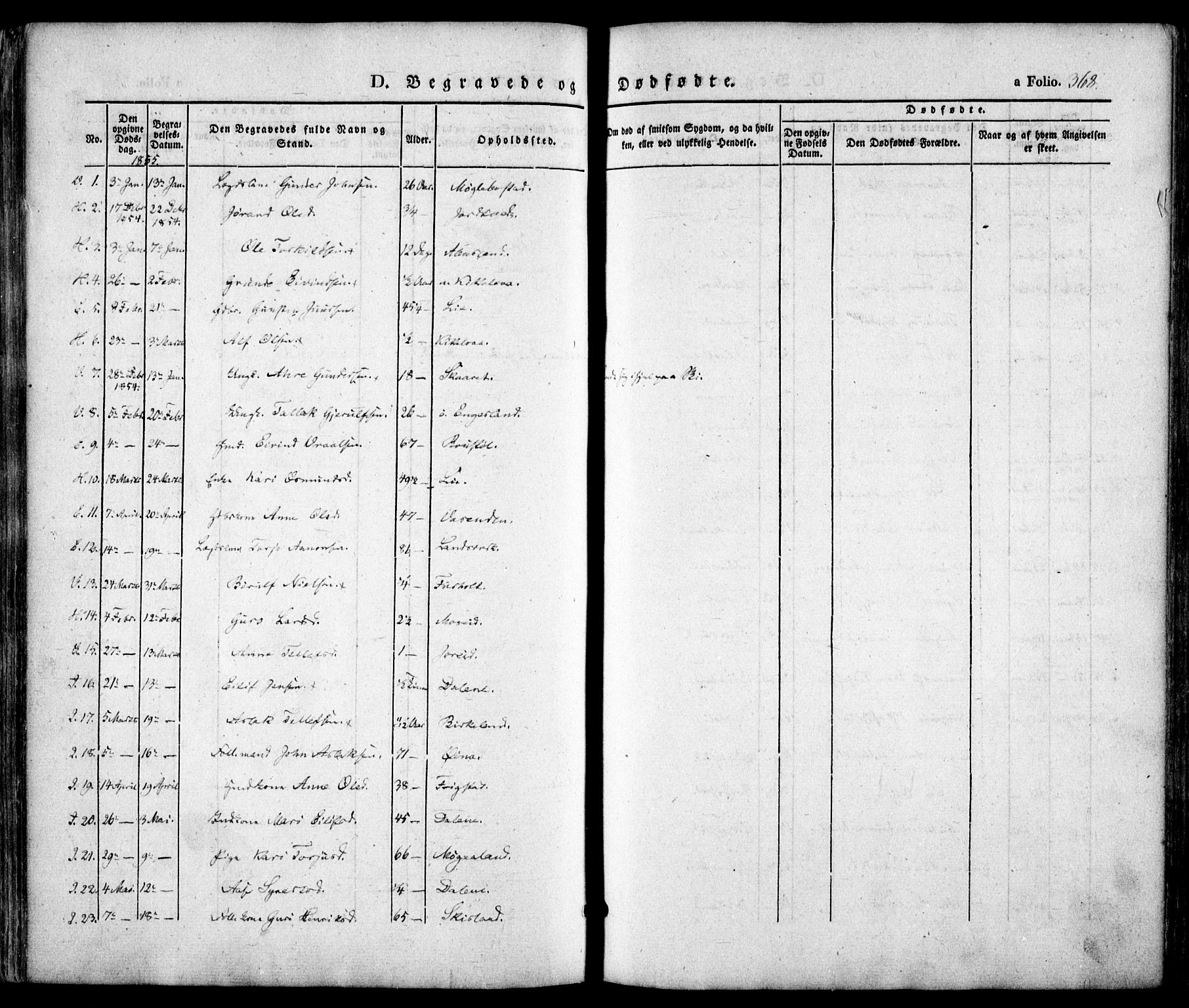 Evje sokneprestkontor, SAK/1111-0008/F/Fa/Faa/L0005: Parish register (official) no. A 5, 1843-1865, p. 368