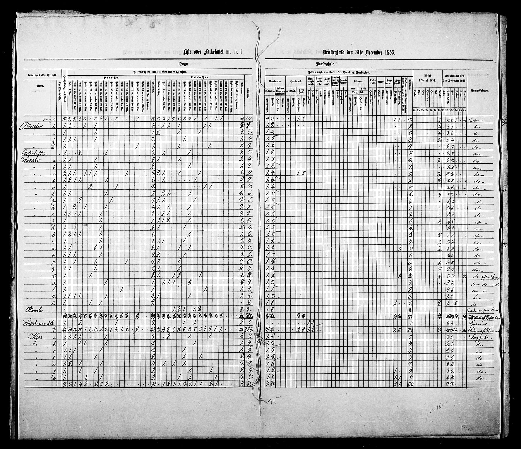 , Census 1855 for Kistrand, 1855, p. 38