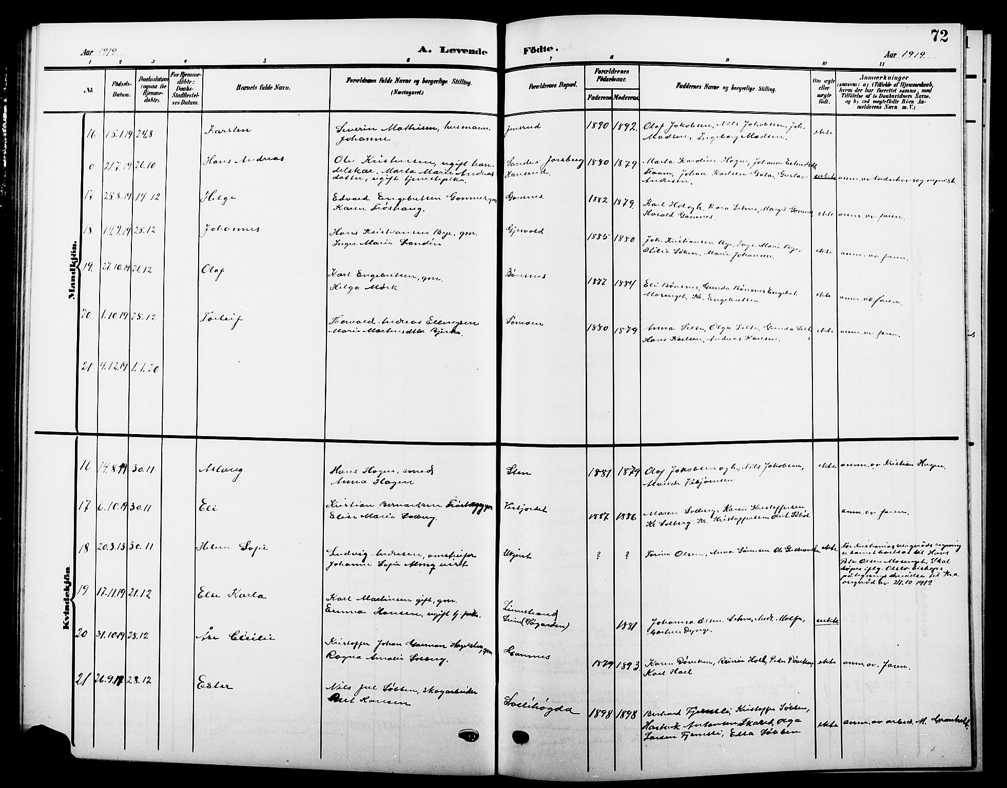 Hole kirkebøker, AV/SAKO-A-228/G/Ga/L0004: Parish register (copy) no. I 4, 1905-1924, p. 72