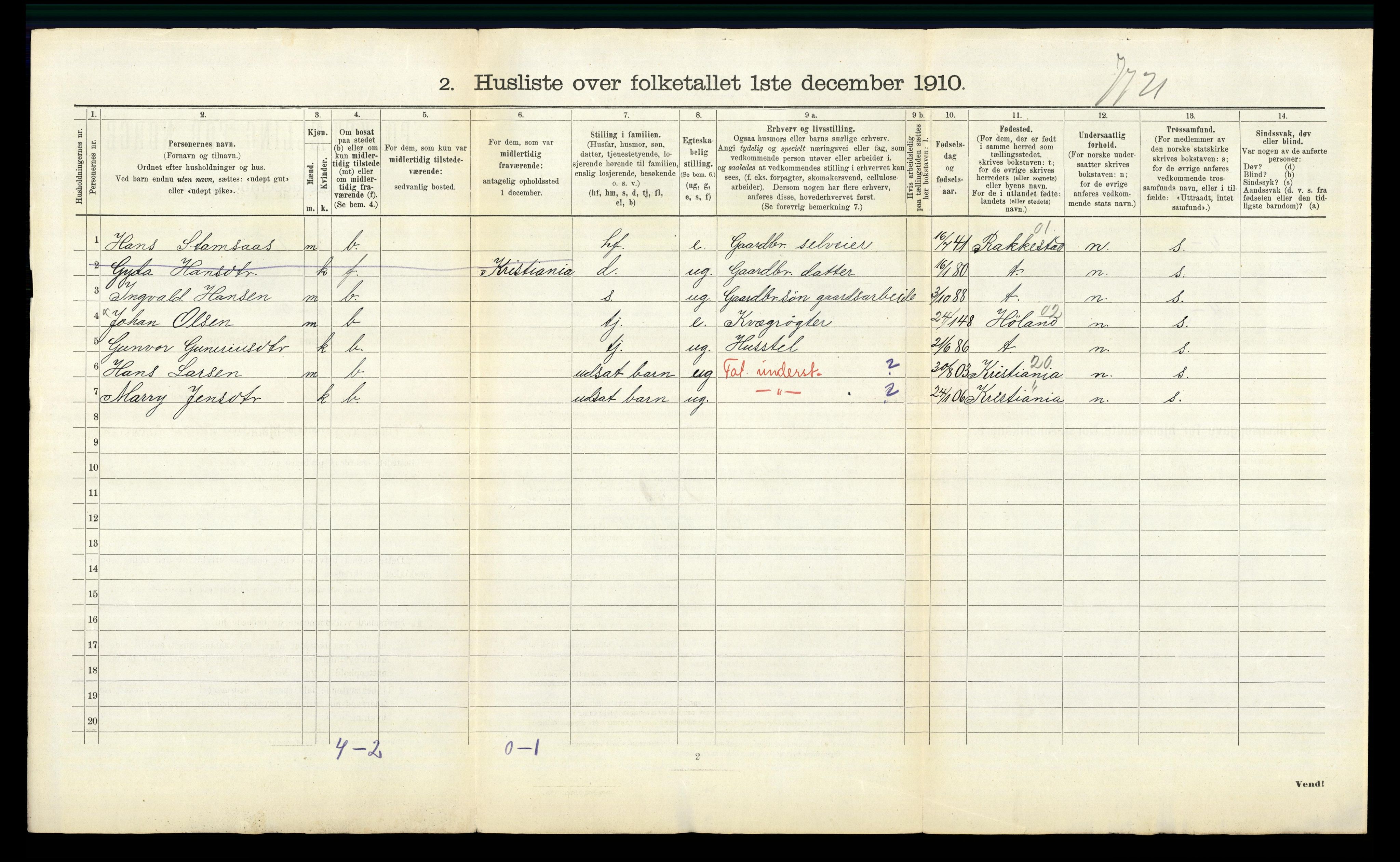 RA, 1910 census for Aurskog, 1910, p. 894