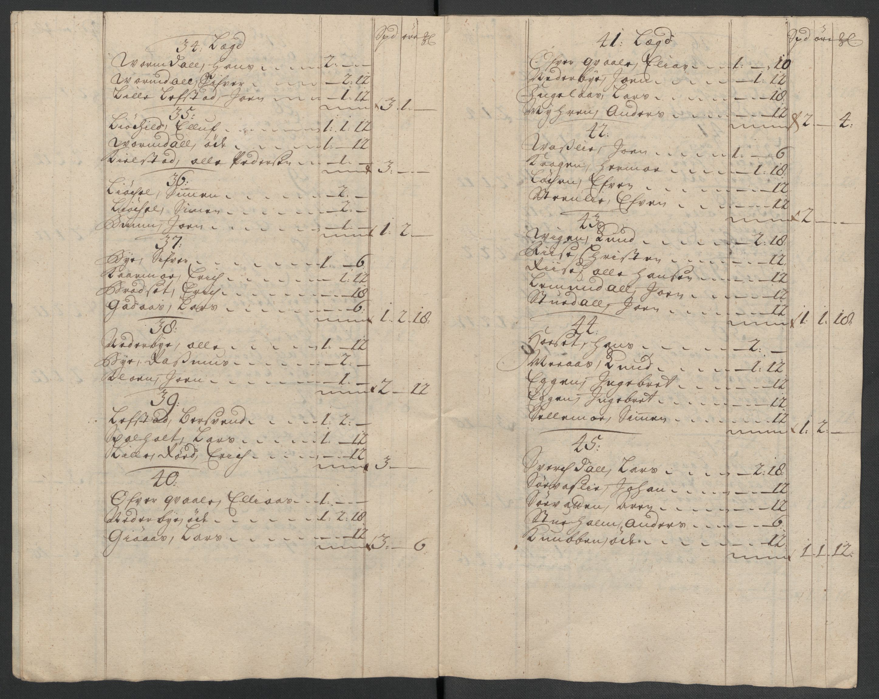Rentekammeret inntil 1814, Reviderte regnskaper, Fogderegnskap, RA/EA-4092/R60/L3959: Fogderegnskap Orkdal og Gauldal, 1709, p. 100