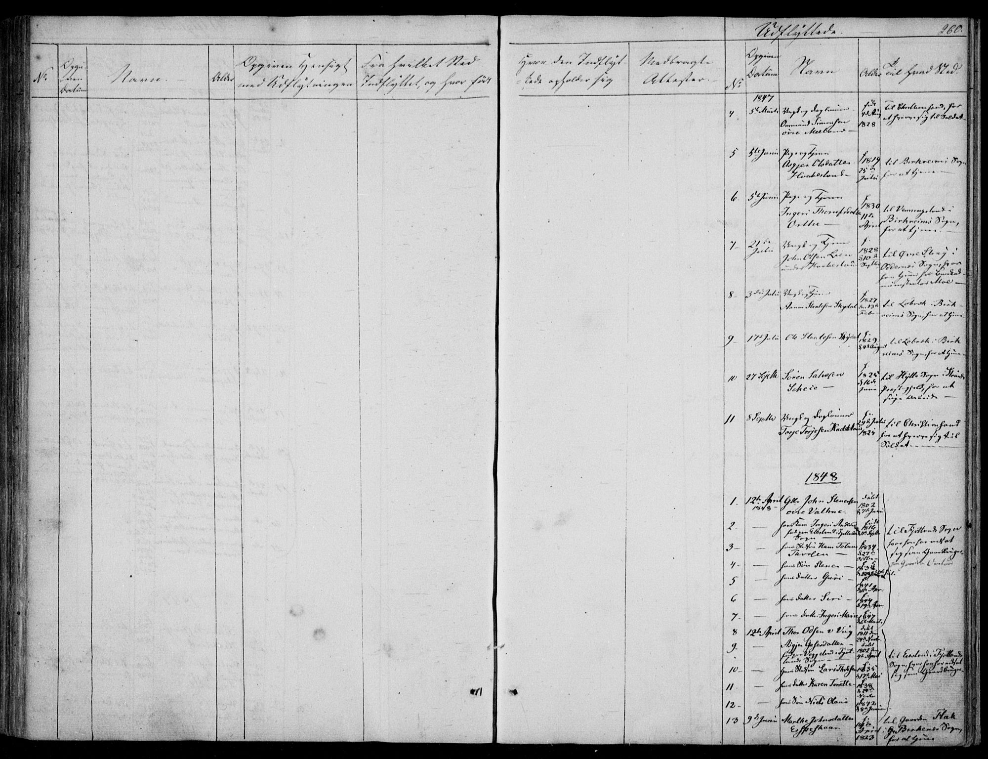 Hægebostad sokneprestkontor, AV/SAK-1111-0024/F/Fa/Fab/L0002: Parish register (official) no. A 2, 1836-1872, p. 260