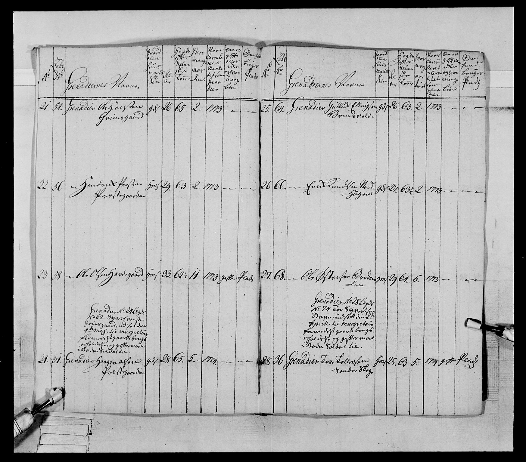 Generalitets- og kommissariatskollegiet, Det kongelige norske kommissariatskollegium, AV/RA-EA-5420/E/Eh/L0064: 2. Opplandske nasjonale infanteriregiment, 1774-1784, p. 38