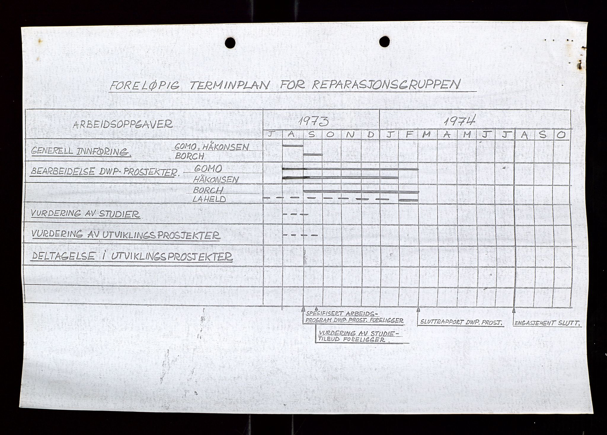 Industridepartementet, Oljekontoret, AV/SAST-A-101348/Di/L0004: DWP, møter, komite`møter, 761 forskning/teknologi, 1972-1975, p. 55