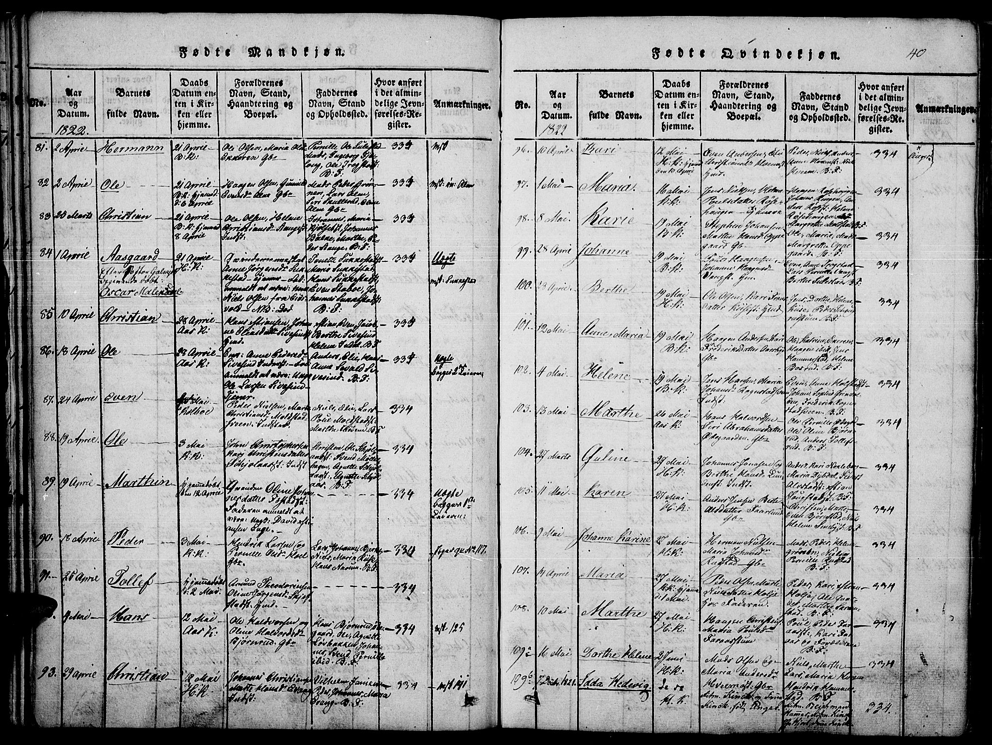 Toten prestekontor, AV/SAH-PREST-102/H/Ha/Haa/L0010: Parish register (official) no. 10, 1820-1828, p. 40