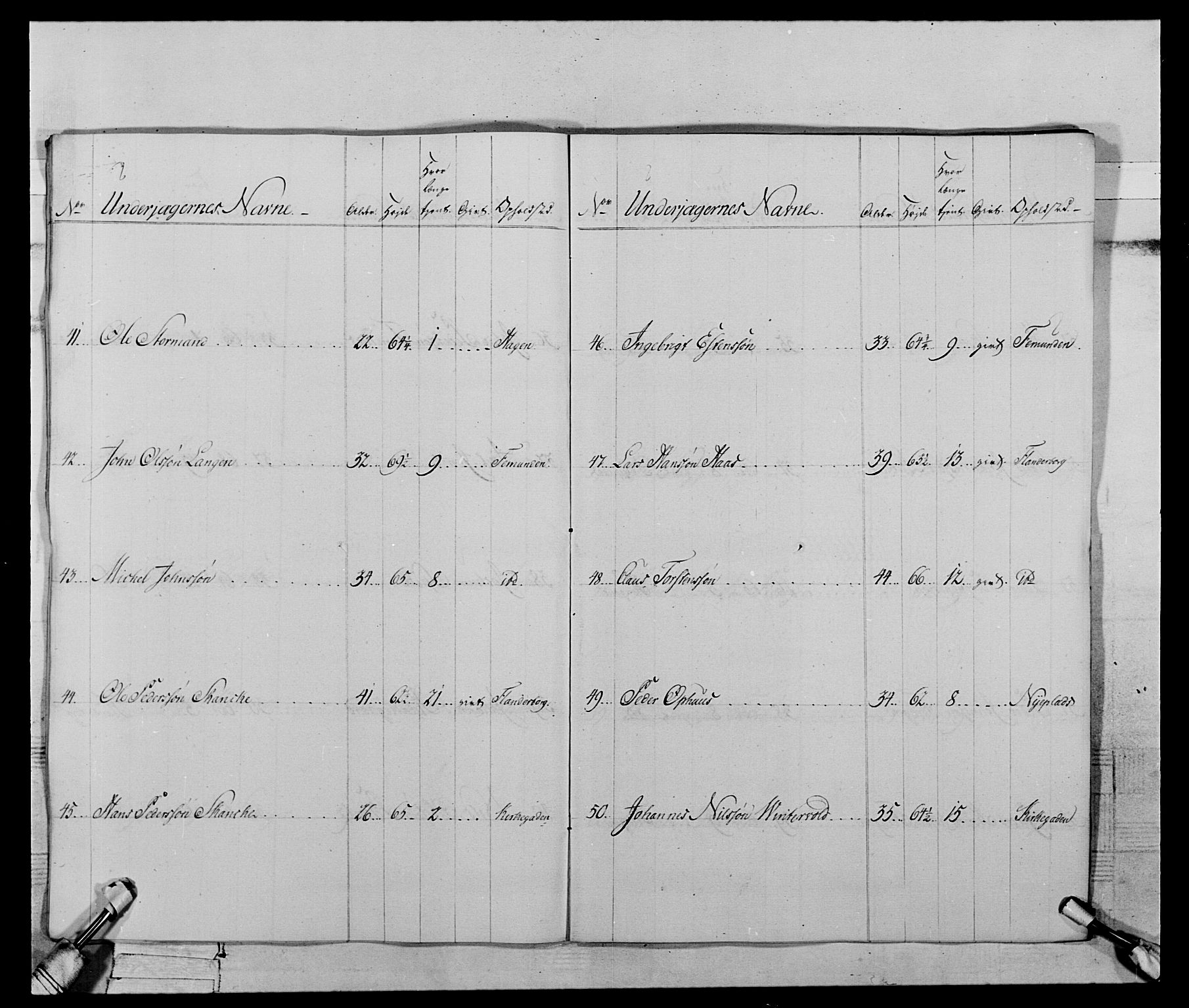 Generalitets- og kommissariatskollegiet, Det kongelige norske kommissariatskollegium, RA/EA-5420/E/Eh/L0119: Rørosiske frivillige bergkorps/bergjegerkorps, 1794-1799, p. 171