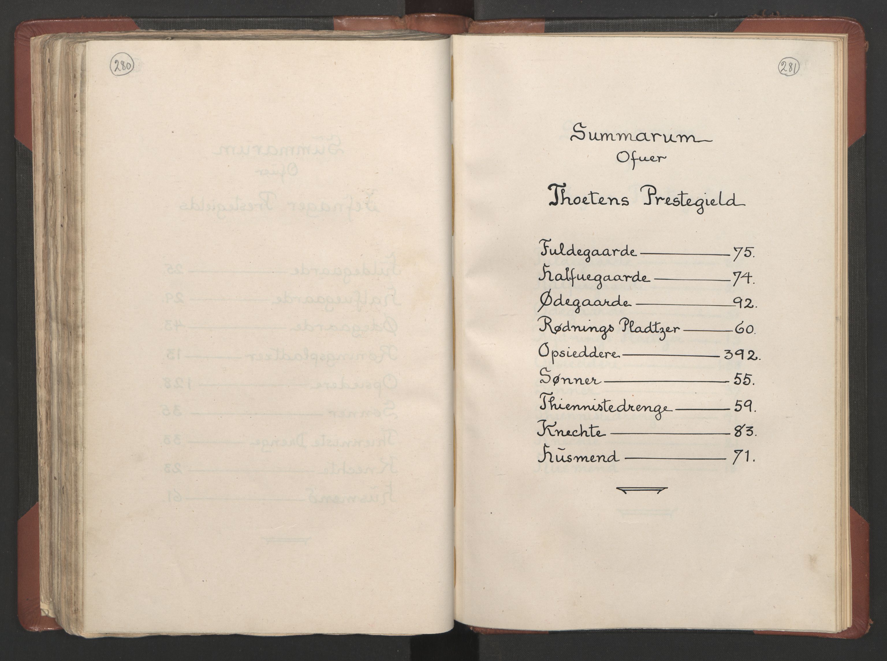 RA, Bailiff's Census 1664-1666, no. 4: Hadeland and Valdres fogderi and Gudbrandsdal fogderi, 1664, p. 280-281