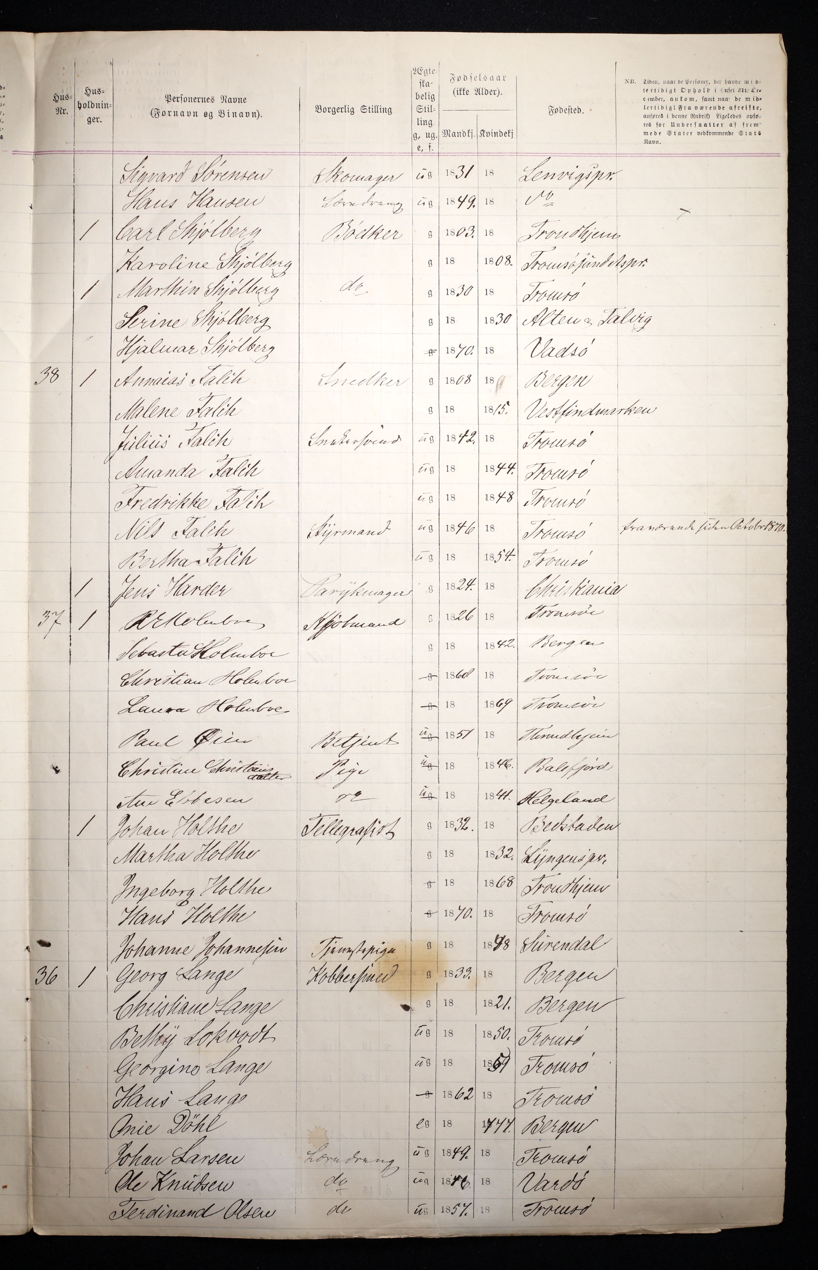 RA, 1870 census for 1902 Tromsø, 1870, p. 17