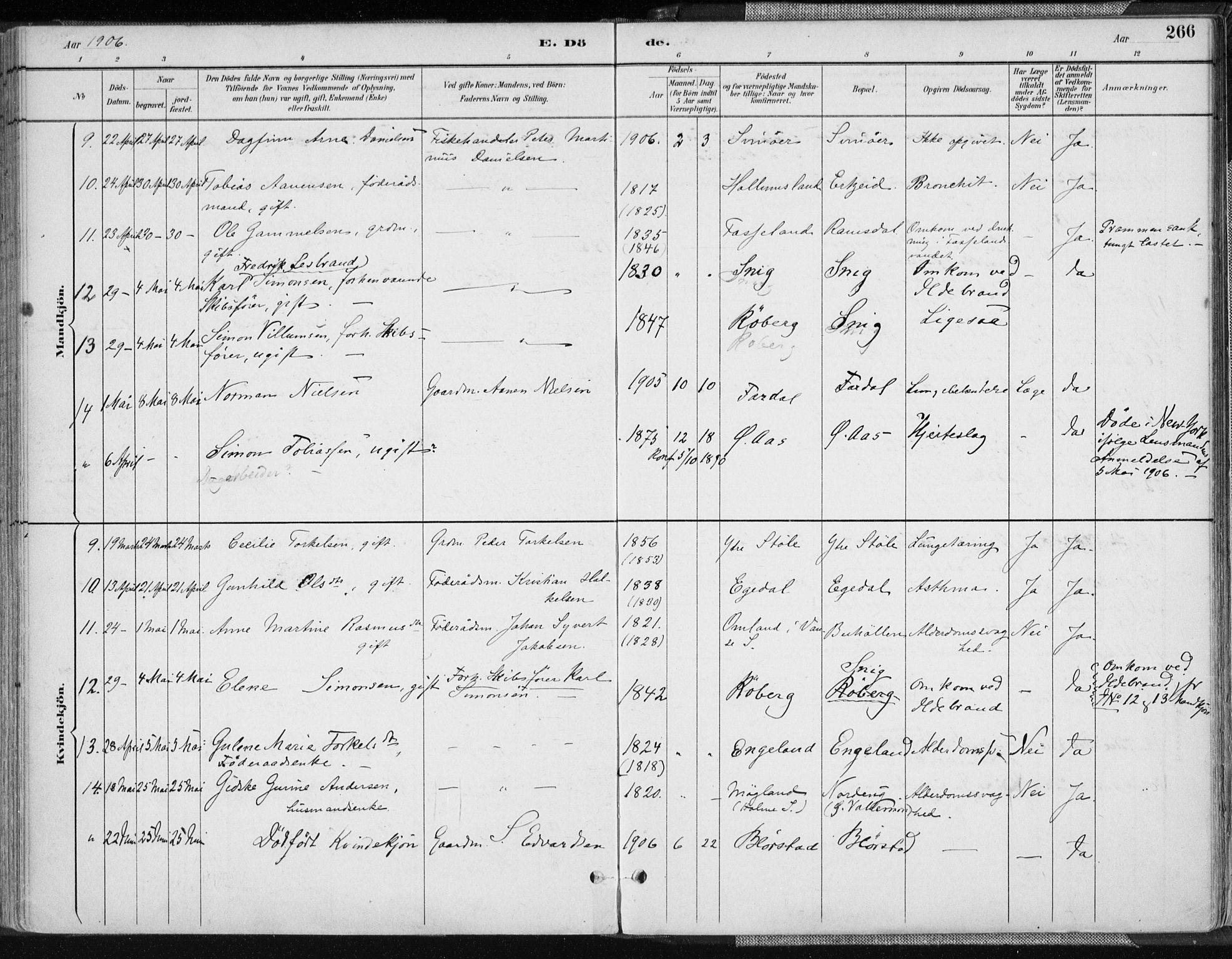 Sør-Audnedal sokneprestkontor, AV/SAK-1111-0039/F/Fa/Fab/L0010: Parish register (official) no. A 10, 1892-1913, p. 266