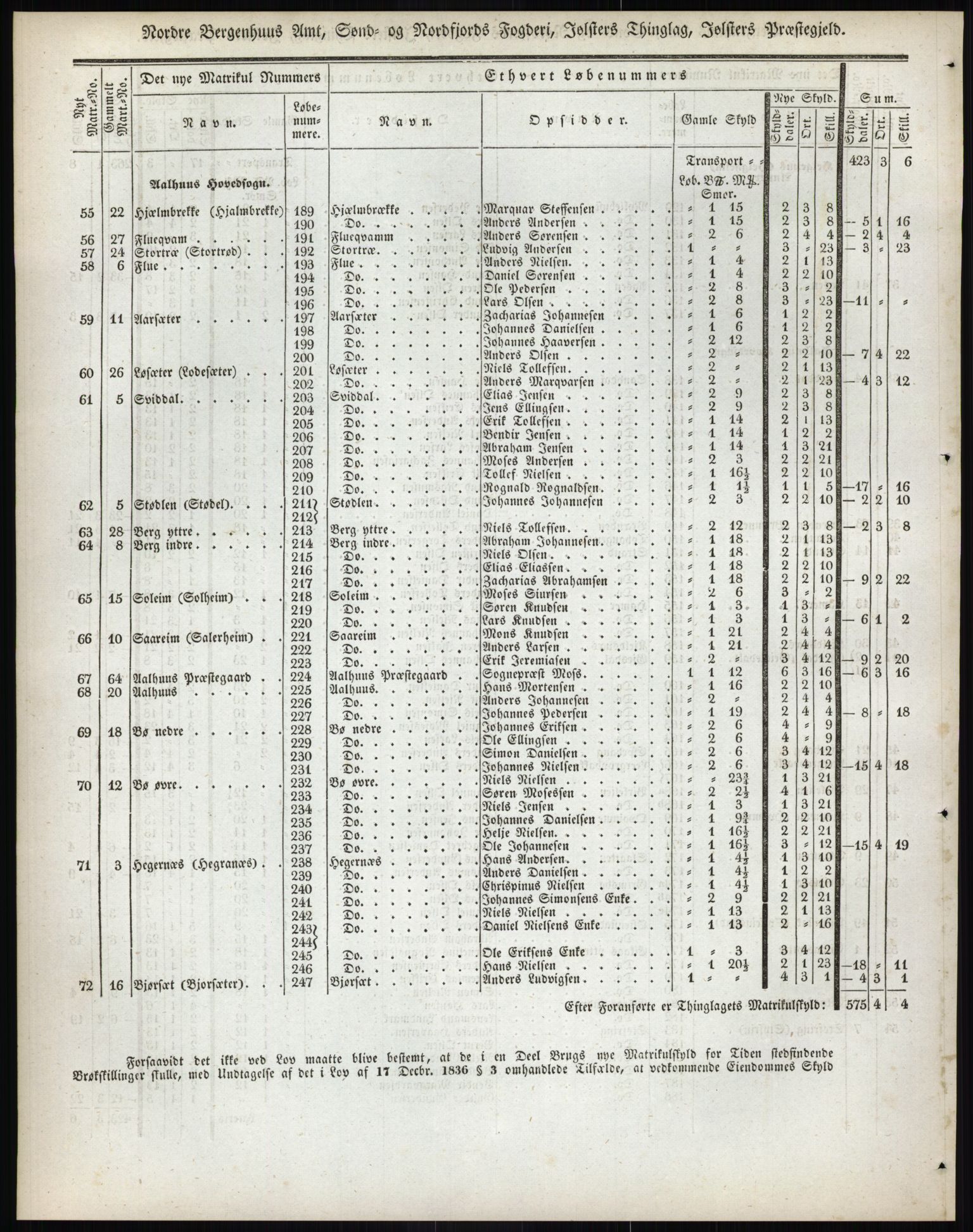 Andre publikasjoner, PUBL/PUBL-999/0002/0013: Bind 13 - Nordre Bergenhus amt, 1838, p. 95