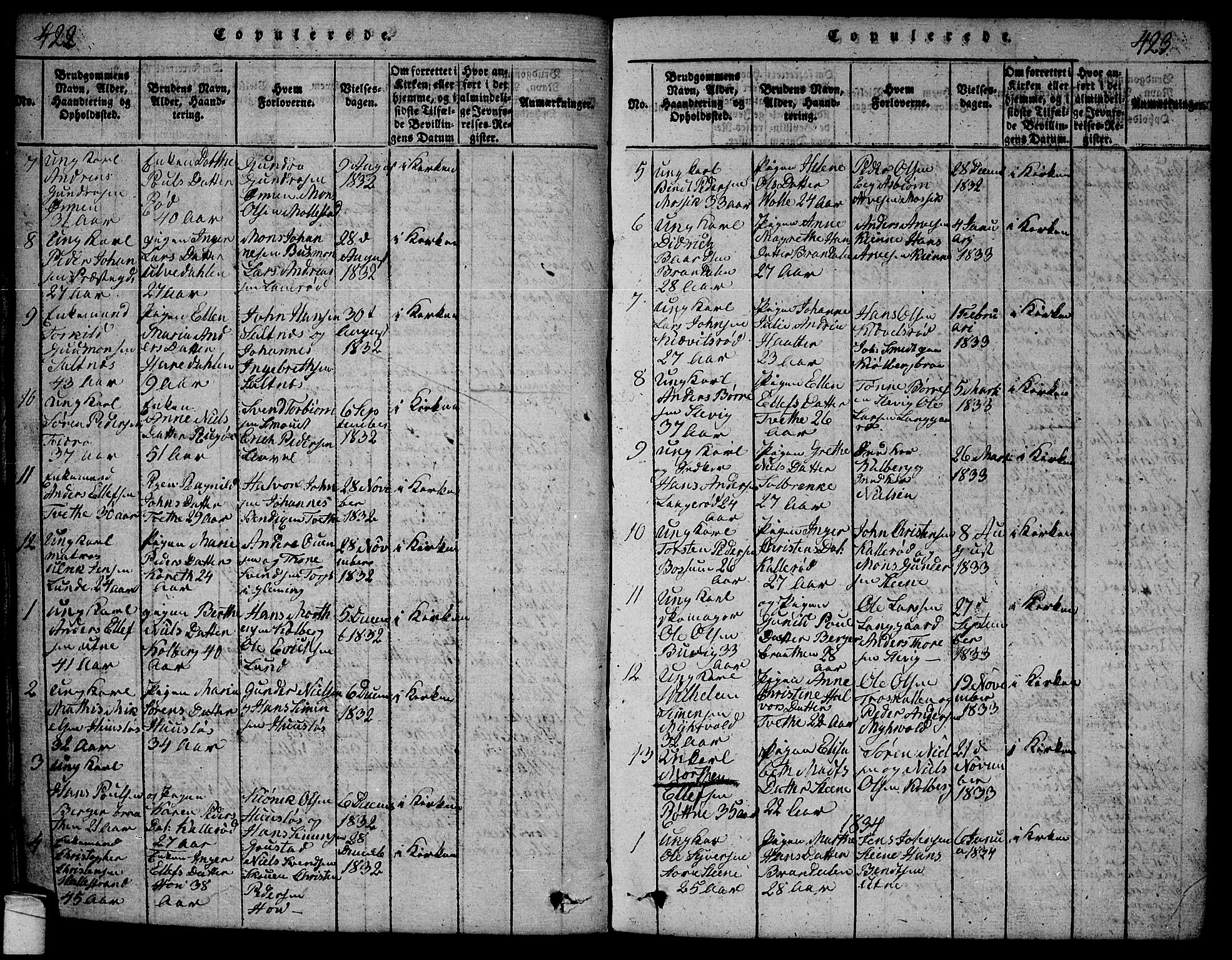 Onsøy prestekontor Kirkebøker, SAO/A-10914/G/Ga/L0001: Parish register (copy) no. I 1, 1814-1840, p. 422-423