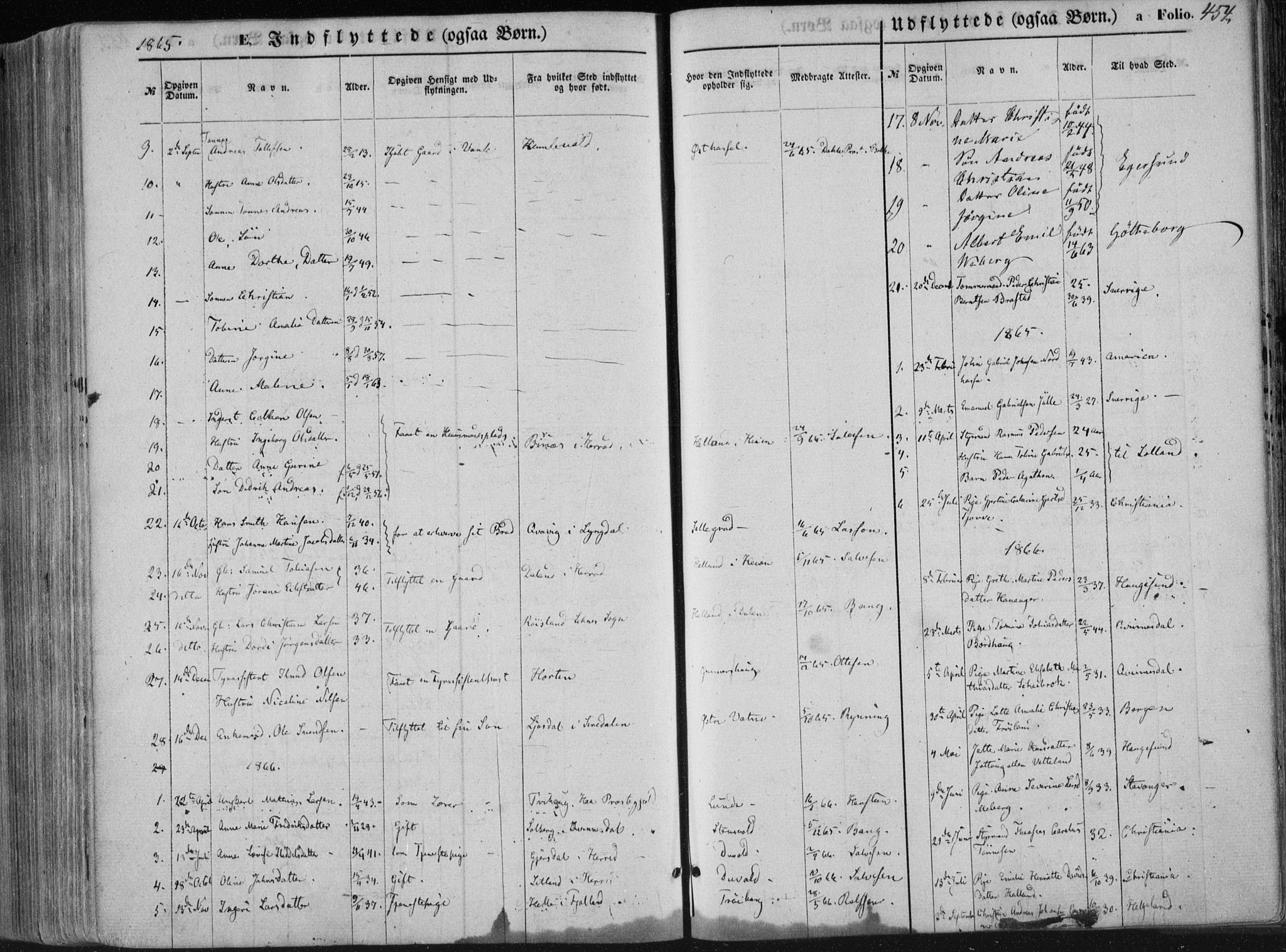 Lista sokneprestkontor, AV/SAK-1111-0027/F/Fa/L0011: Parish register (official) no. A 11, 1861-1878, p. 454